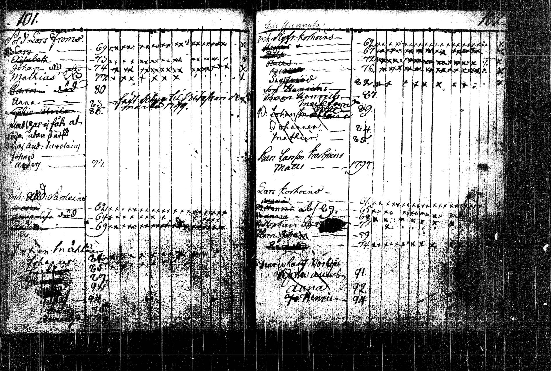 [ ../kirjat/Kirkonkirjat/rautalampi/lastenkirja_1785-1785_tk1098/kuvat/92.jpg ]