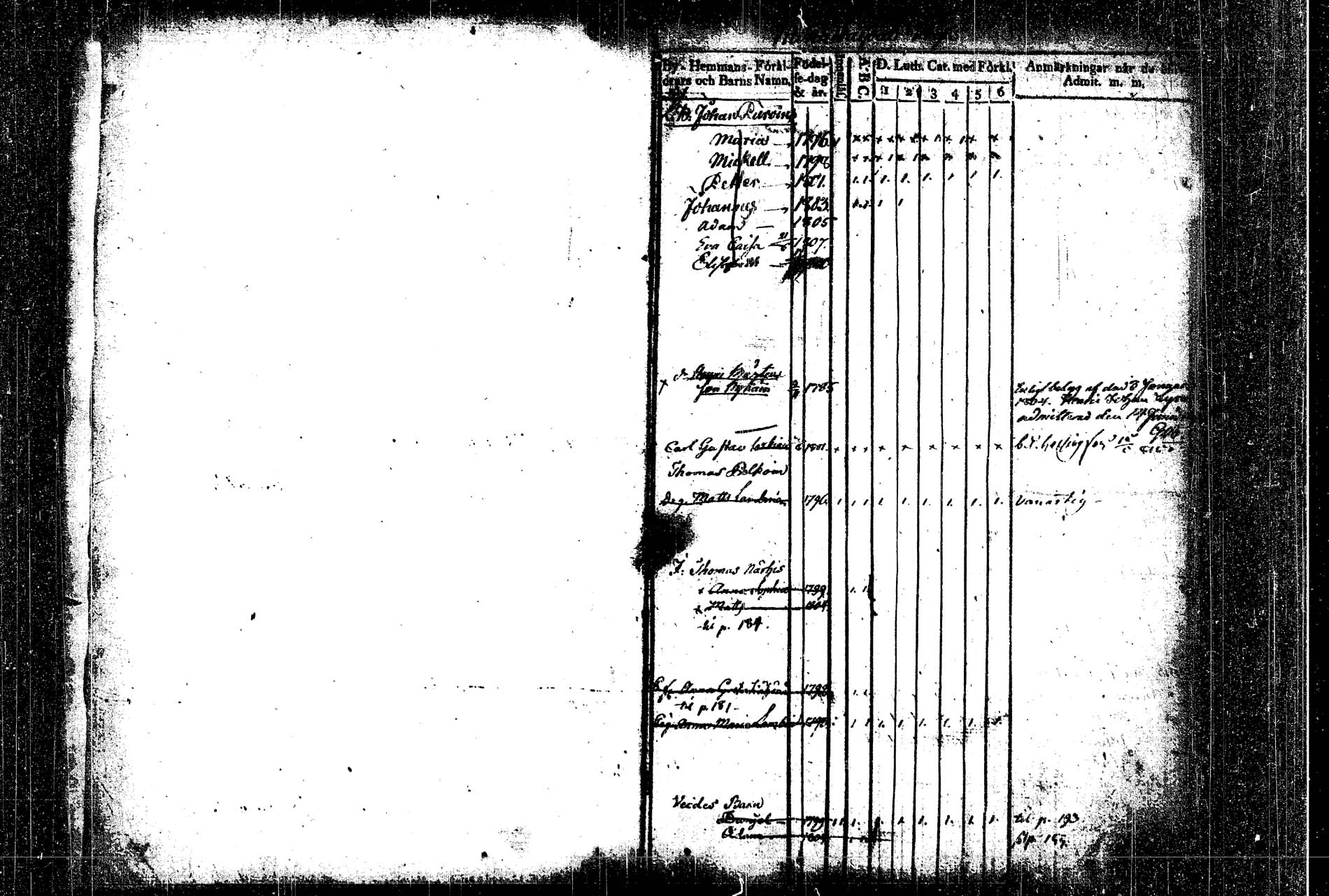 [ ../kirjat/Kirkonkirjat/rautalampi/lastenkirja_1804-1814_tk1098/kuvat/5.jpg ]