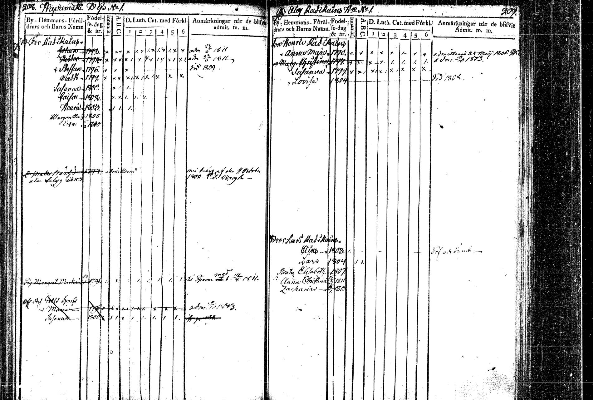 [ ../kirjat/Kirkonkirjat/rautalampi/lastenkirja_1804-1814_tk1098_2/kuvat/110.jpg ]