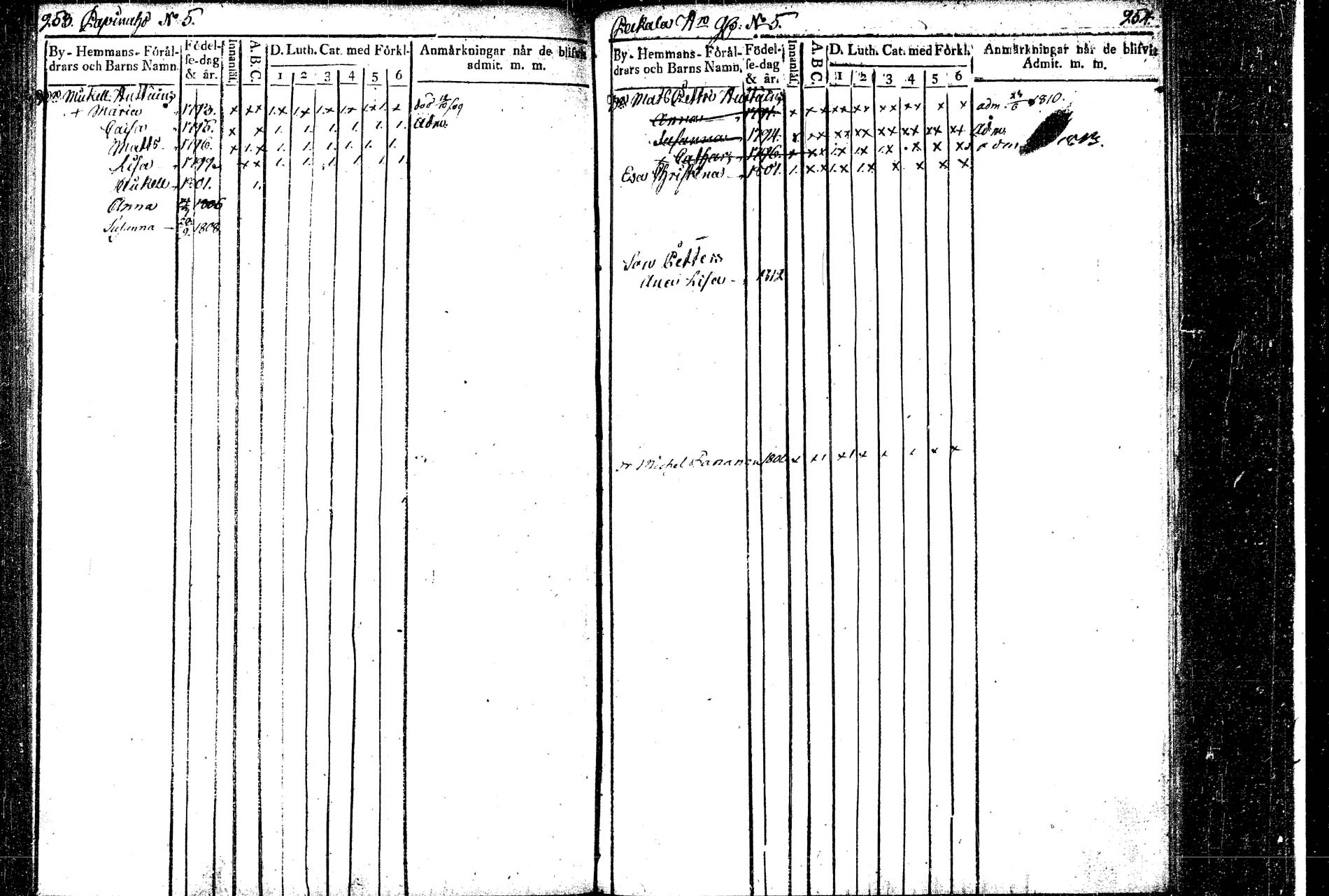 [ ../kirjat/Kirkonkirjat/rautalampi/lastenkirja_1804-1814_tk1098_2/kuvat/133.jpg ]