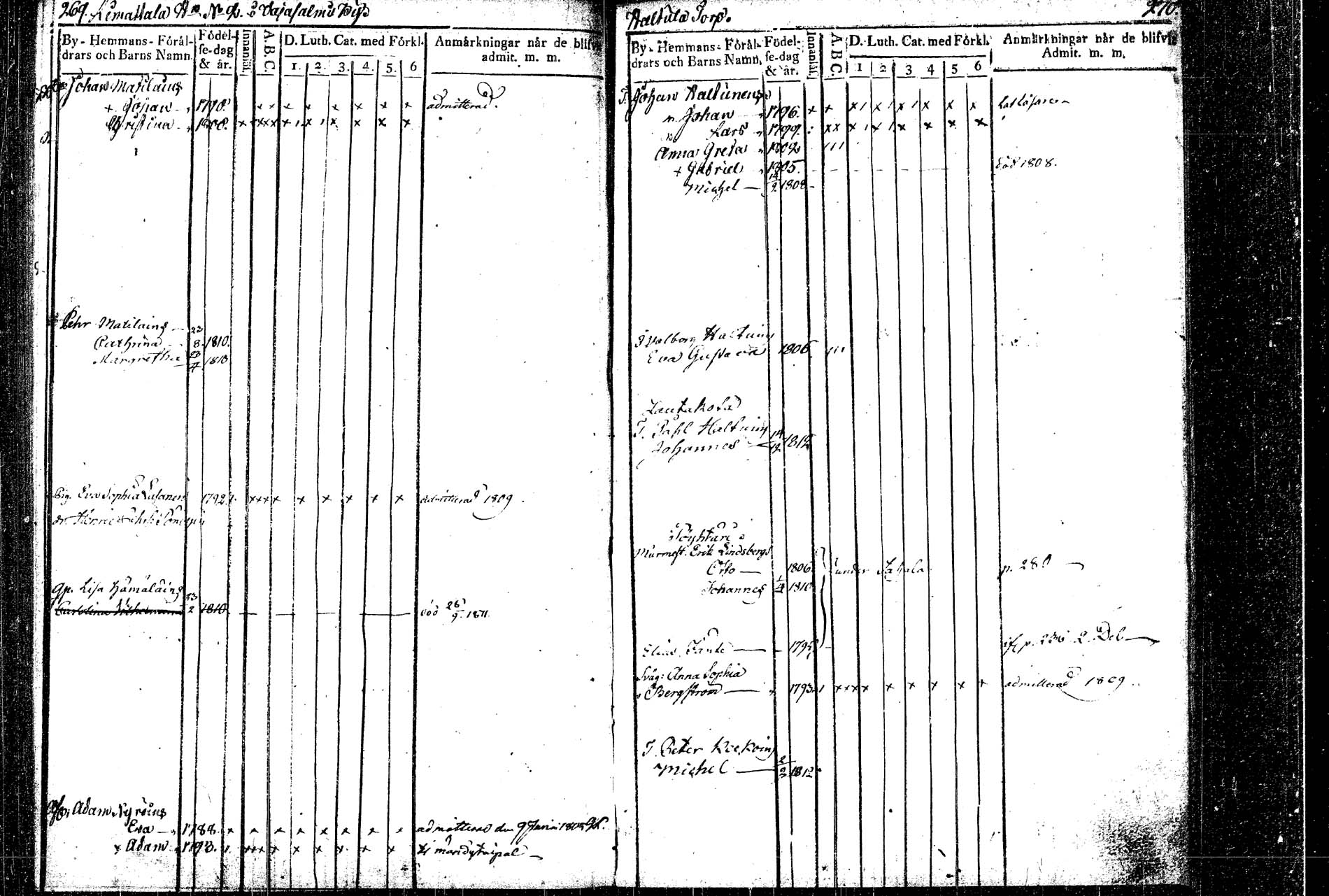 [ ../kirjat/Kirkonkirjat/rautalampi/lastenkirja_1804-1814_tk1098_2/kuvat/141.jpg ]