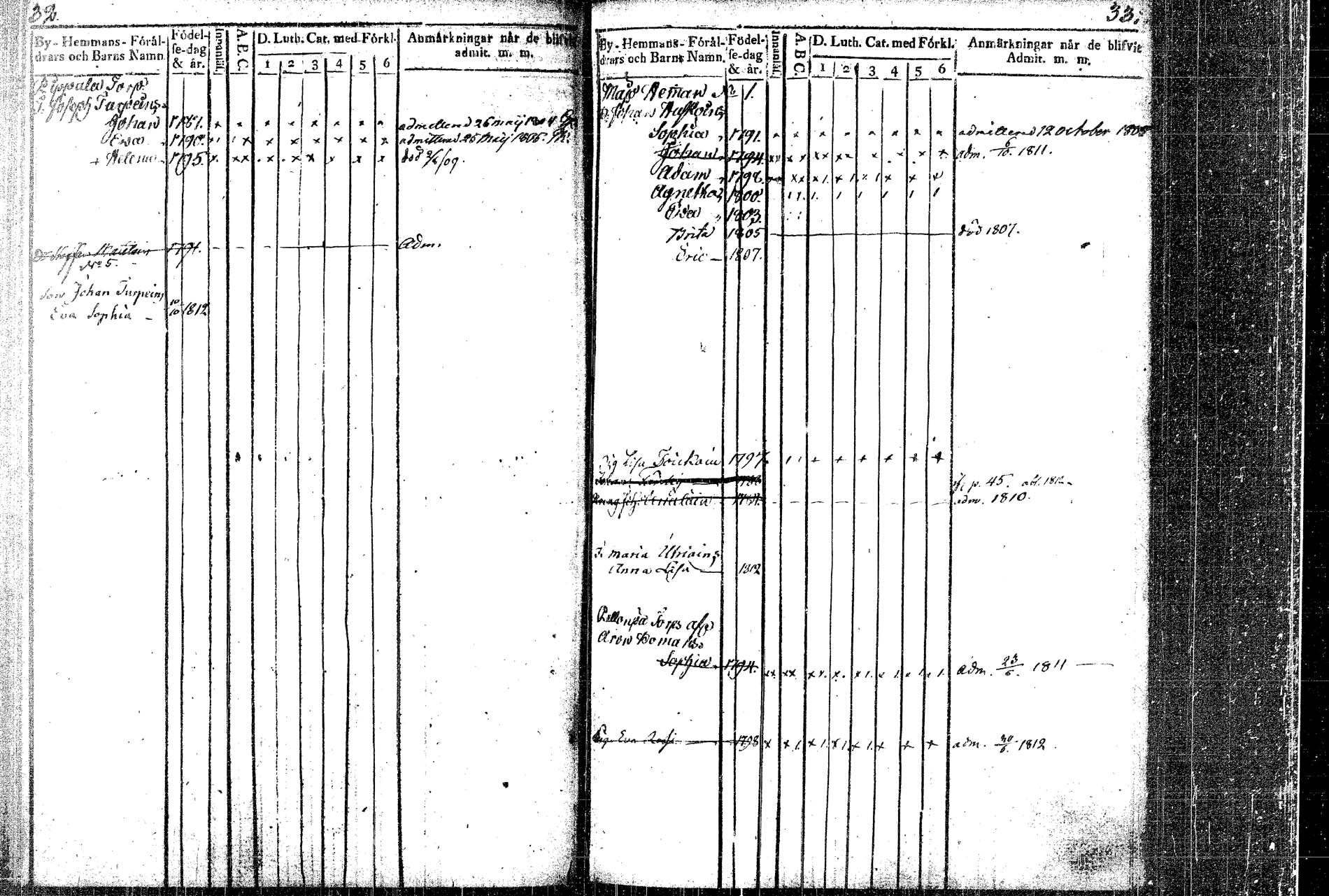 [ ../kirjat/Kirkonkirjat/rautalampi/lastenkirja_1804-1814_tk1098_2/kuvat/21.jpg ]