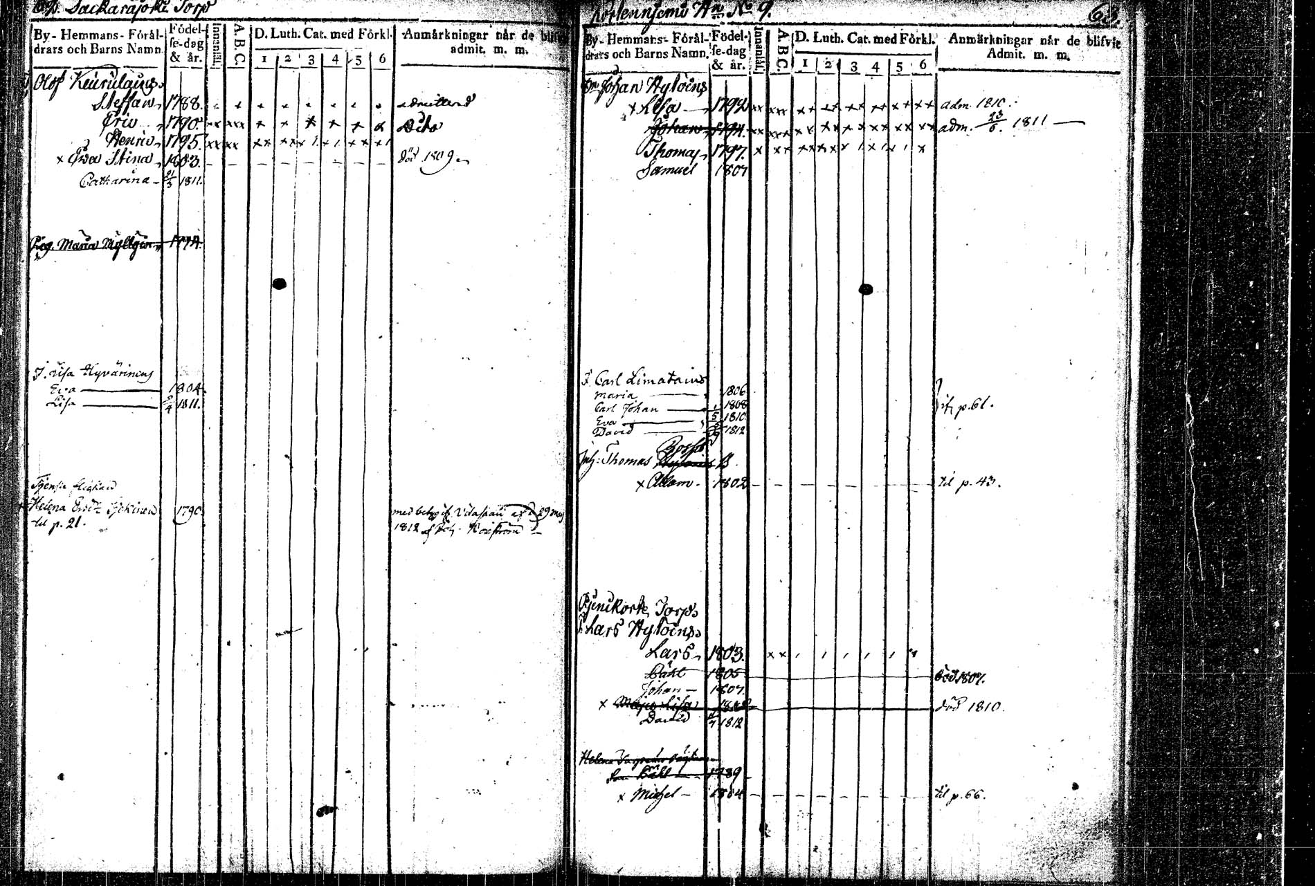 [ ../kirjat/Kirkonkirjat/rautalampi/lastenkirja_1804-1814_tk1098_2/kuvat/36.jpg ]