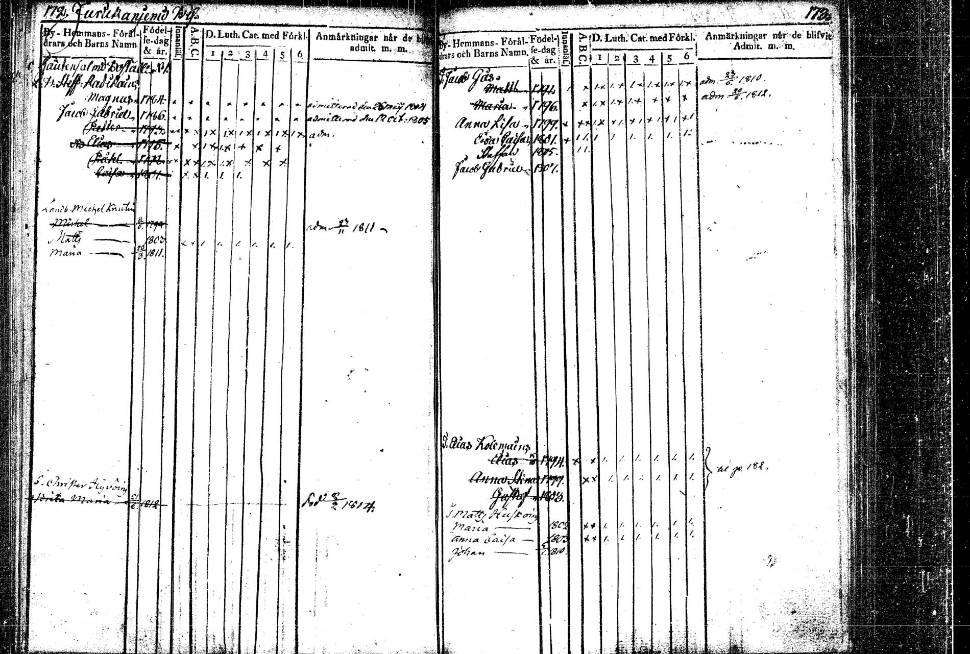 [ ../kirjat/Kirkonkirjat/rautalampi/lastenkirja_1804-1814_tk1098_2/kuvat/92.jpg ]
