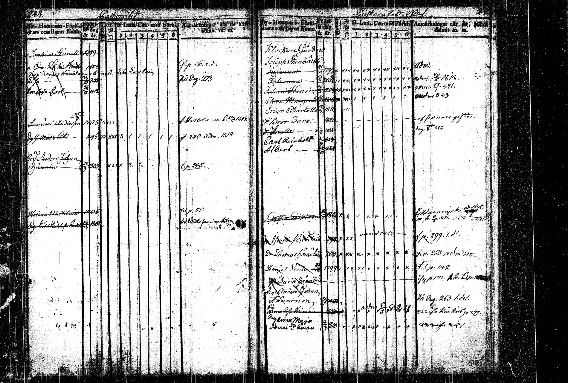 [ ../kirjat/Kirkonkirjat/rautalampi/lastenkirja_1814-1823_tk1098-1099/kuvat/141.jpg ]