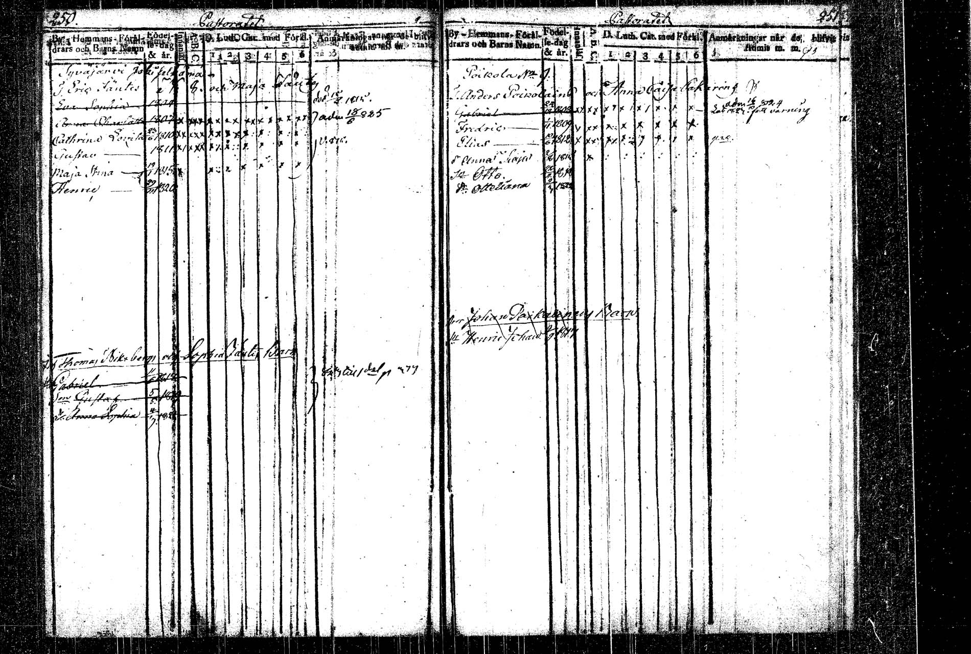 [ ../kirjat/Kirkonkirjat/rautalampi/lastenkirja_1814-1823_tk1098-1099/kuvat/144.jpg ]