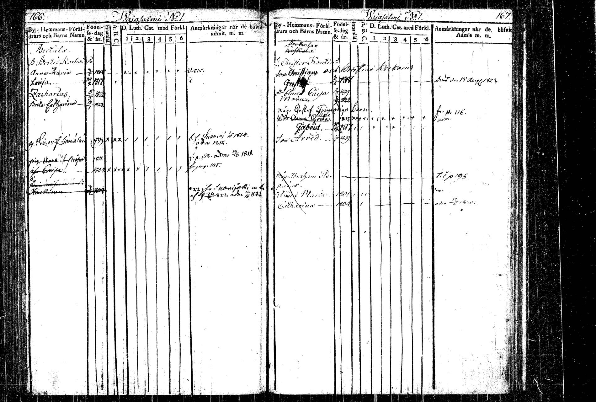 [ ../kirjat/Kirkonkirjat/rautalampi/lastenkirja_1814-1823_tk1098-1099/kuvat/96.jpg ]