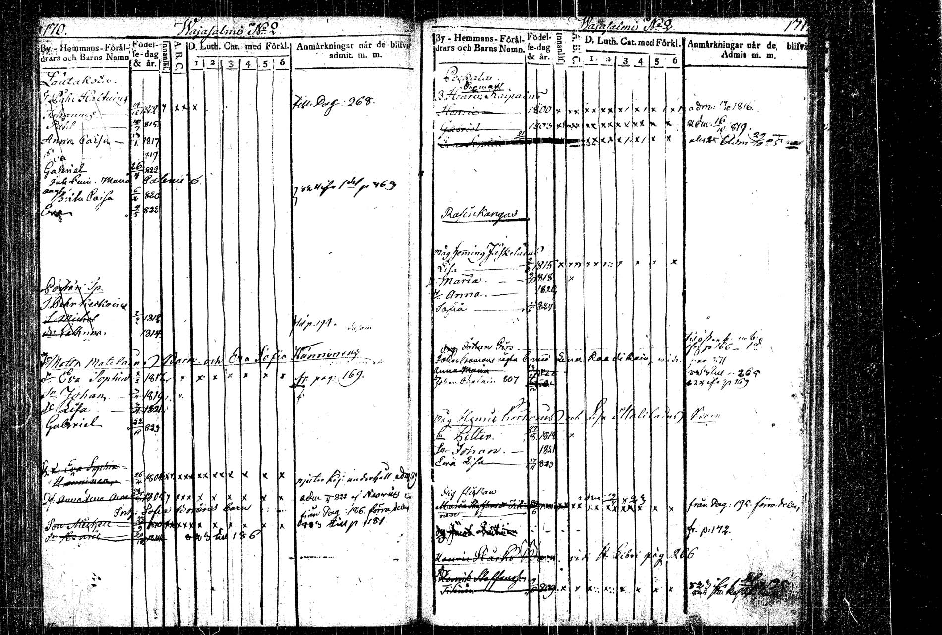 [ ../kirjat/Kirkonkirjat/rautalampi/lastenkirja_1814-1823_tk1098-1099/kuvat/98.jpg ]