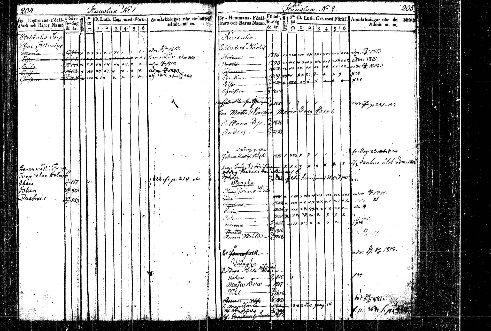 [ ../kirjat/Kirkonkirjat/rautalampi/lastenkirja_1814-1823_tk1098/kuvat/122.jpg ]
