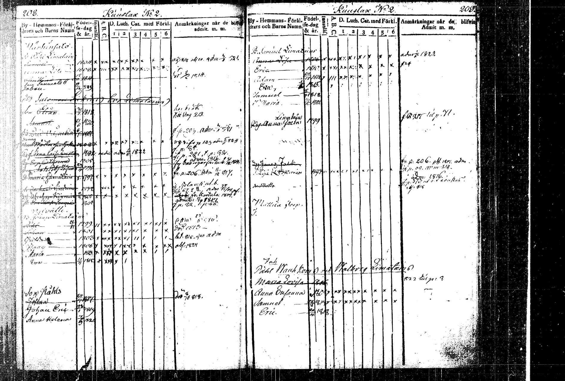 [ ../kirjat/Kirkonkirjat/rautalampi/lastenkirja_1814-1823_tk1098/kuvat/124.jpg ]