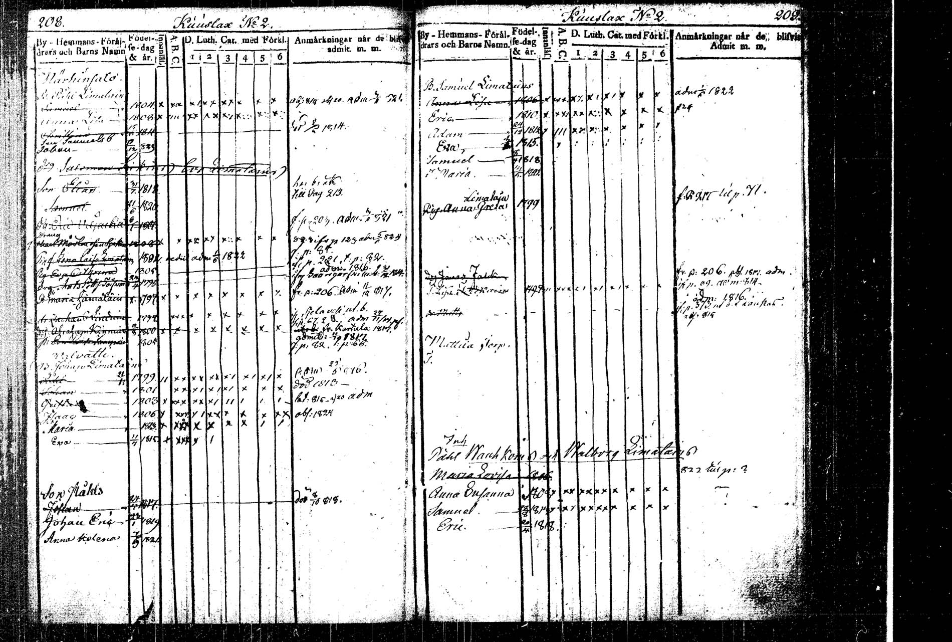 [ ../kirjat/Kirkonkirjat/rautalampi/lastenkirja_1814-1823_tk1098/kuvat/125.jpg ]