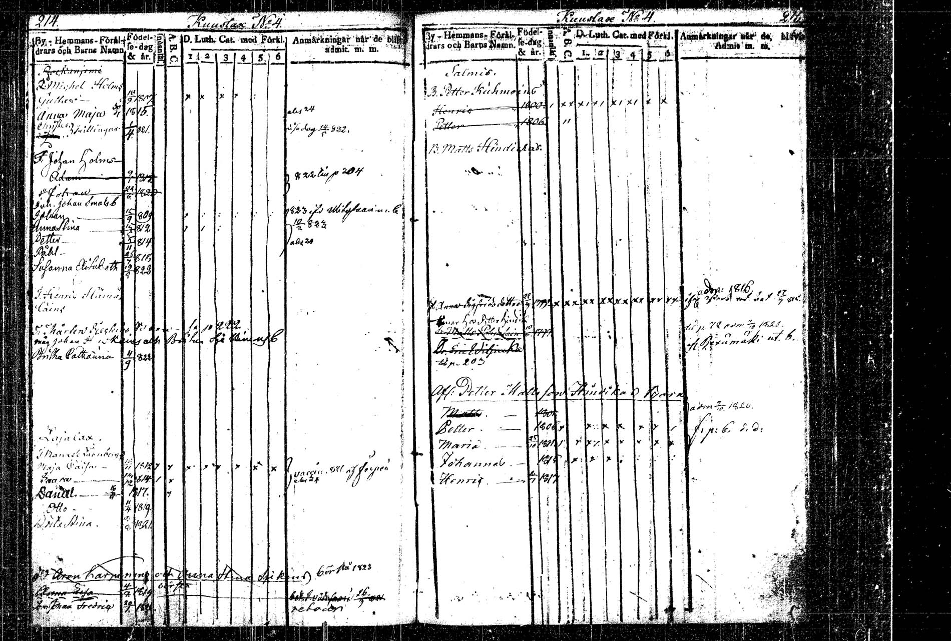 [ ../kirjat/Kirkonkirjat/rautalampi/lastenkirja_1814-1823_tk1098/kuvat/129.jpg ]