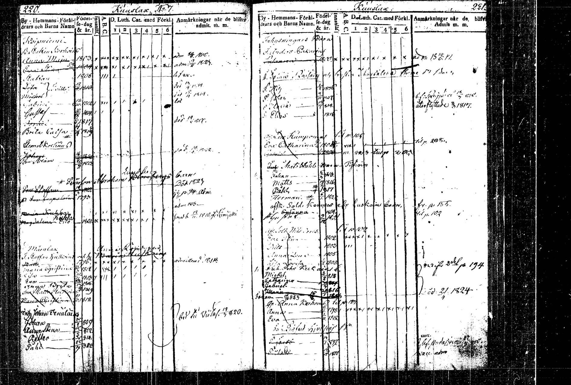[ ../kirjat/Kirkonkirjat/rautalampi/lastenkirja_1814-1823_tk1098/kuvat/132.jpg ]