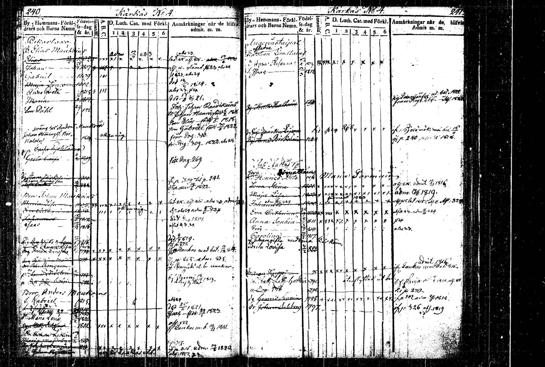 [ ../kirjat/Kirkonkirjat/rautalampi/lastenkirja_1814-1823_tk1098/kuvat/142.jpg ]