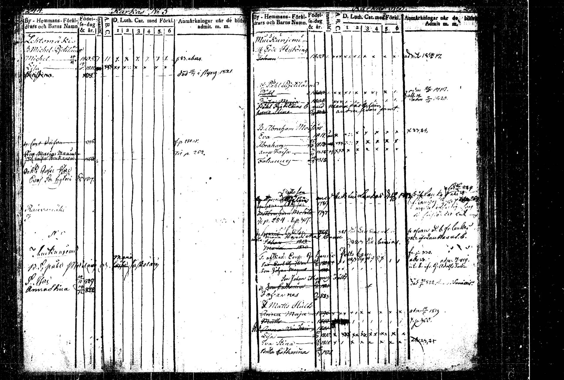 [ ../kirjat/Kirkonkirjat/rautalampi/lastenkirja_1814-1823_tk1098/kuvat/145.jpg ]