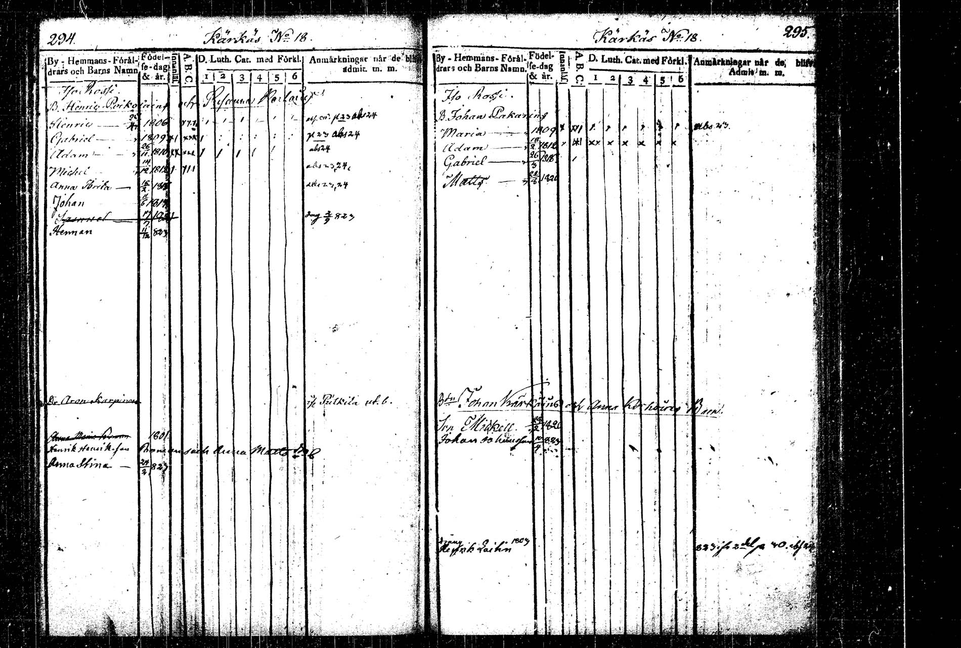 [ ../kirjat/Kirkonkirjat/rautalampi/lastenkirja_1814-1823_tk1098/kuvat/171.jpg ]