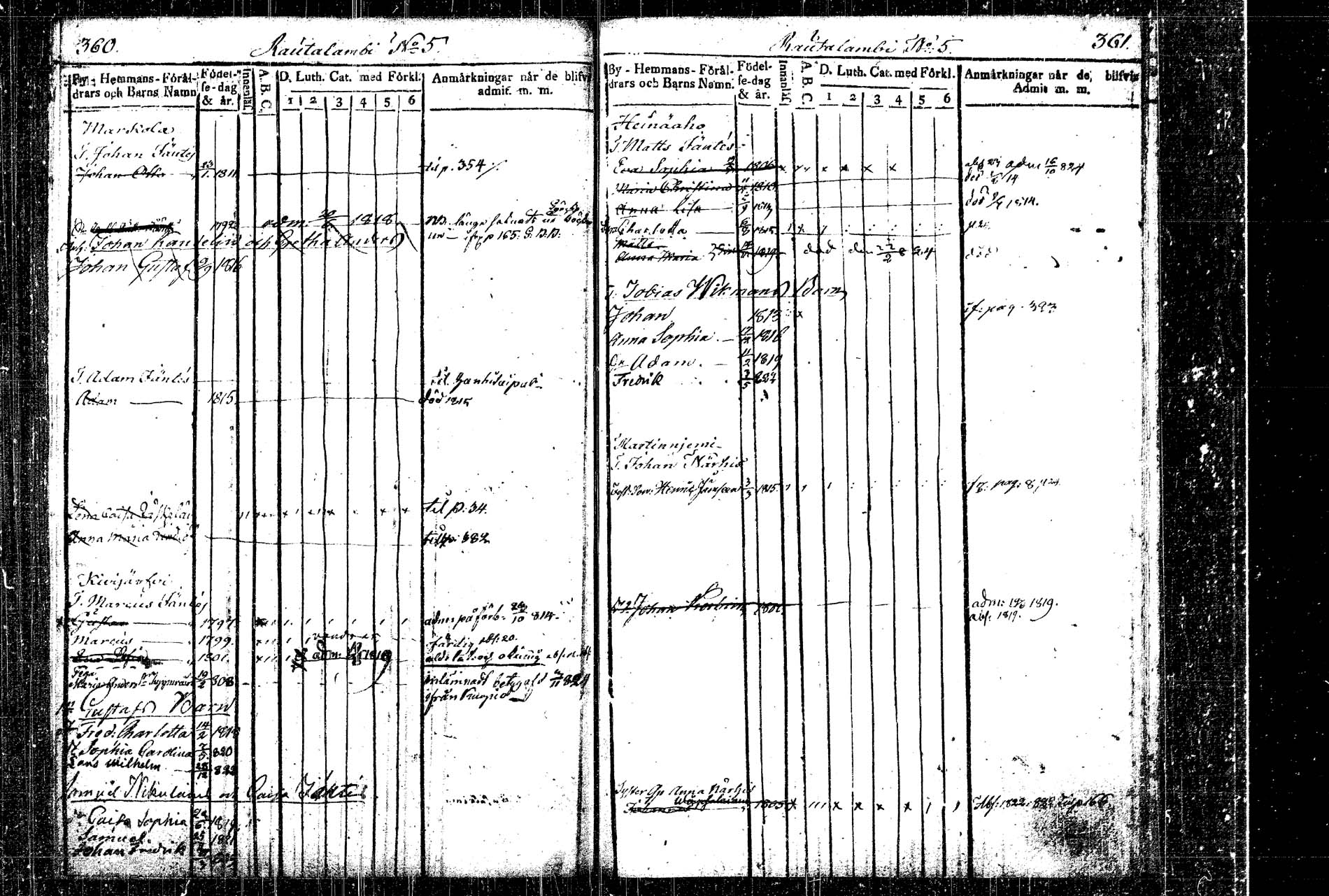 [ ../kirjat/Kirkonkirjat/rautalampi/lastenkirja_1814-1823_tk1098/kuvat/208.jpg ]