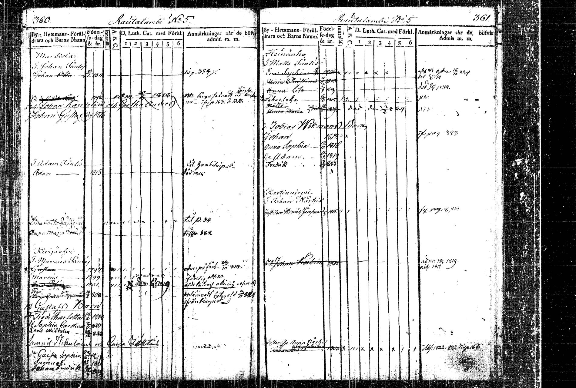[ ../kirjat/Kirkonkirjat/rautalampi/lastenkirja_1814-1823_tk1098/kuvat/209.jpg ]