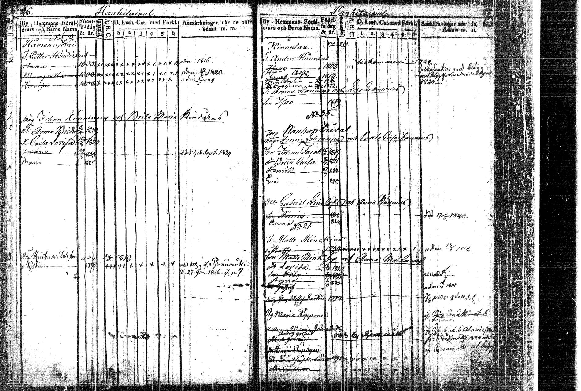 [ ../kirjat/Kirkonkirjat/rautalampi/lastenkirja_1814-1823_tk1098/kuvat/21.jpg ]