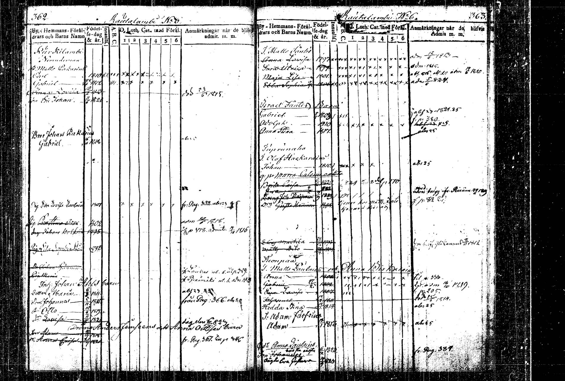 [ ../kirjat/Kirkonkirjat/rautalampi/lastenkirja_1814-1823_tk1098/kuvat/210.jpg ]