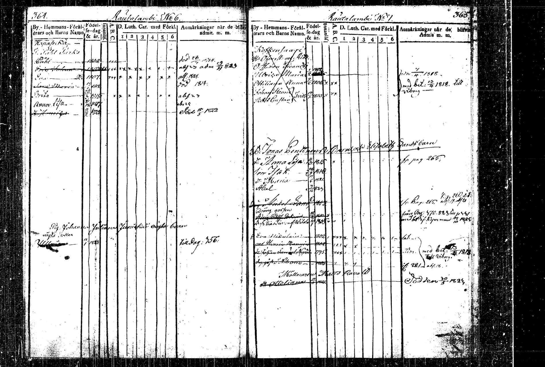 [ ../kirjat/Kirkonkirjat/rautalampi/lastenkirja_1814-1823_tk1098/kuvat/211.jpg ]