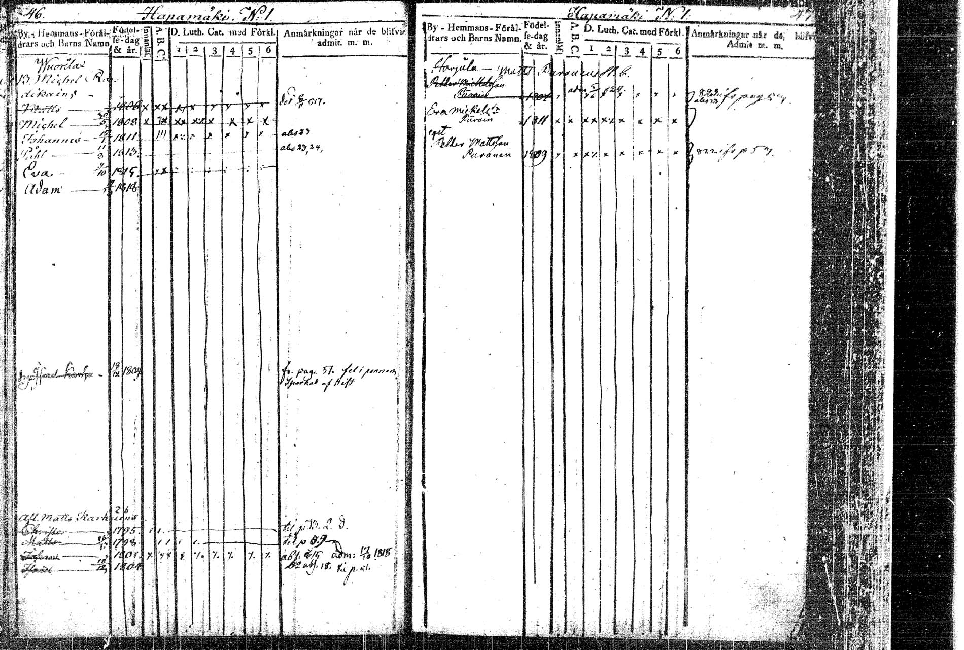 [ ../kirjat/Kirkonkirjat/rautalampi/lastenkirja_1814-1823_tk1098/kuvat/31.jpg ]