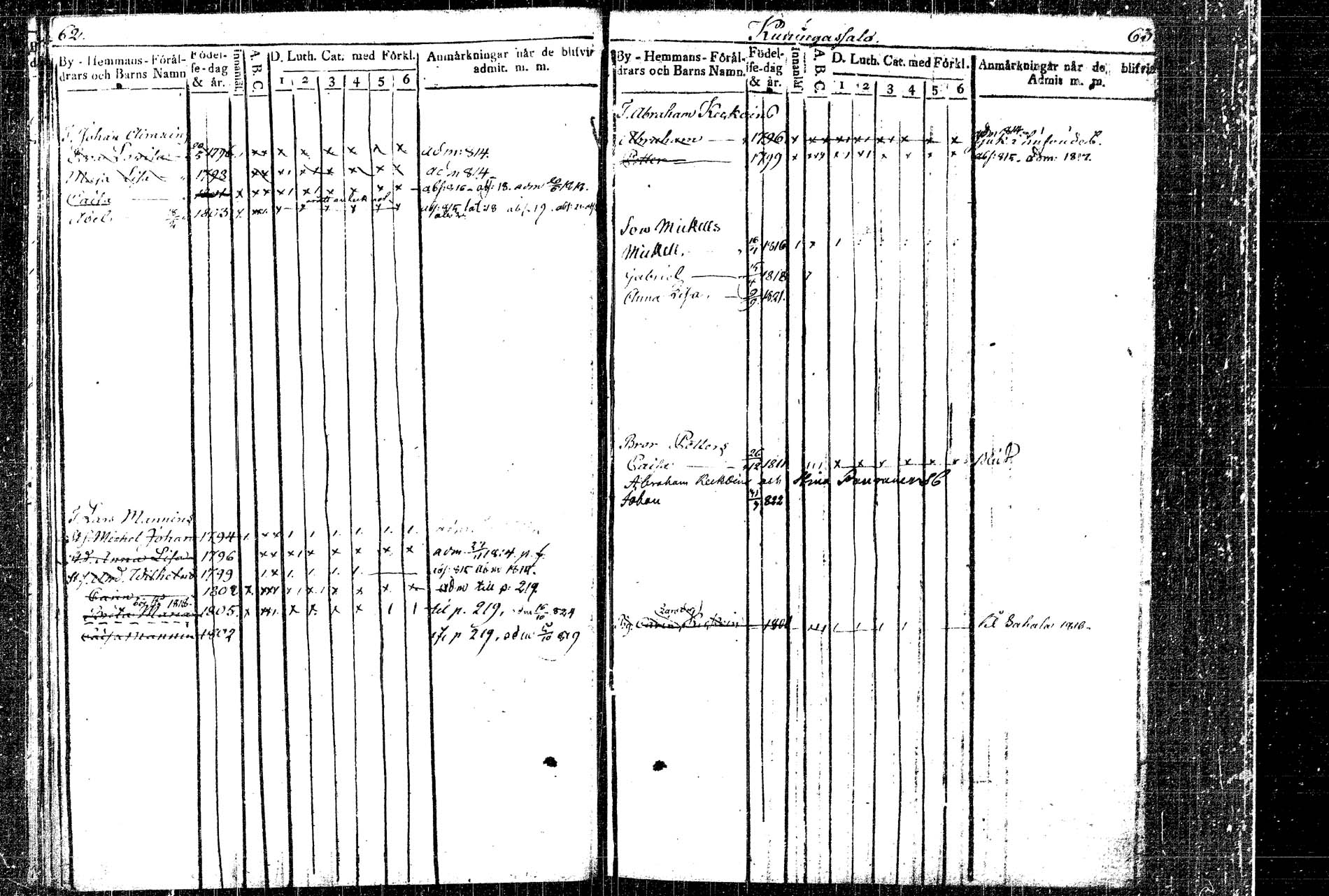 [ ../kirjat/Kirkonkirjat/rautalampi/lastenkirja_1814-1823_tk1098/kuvat/41.jpg ]