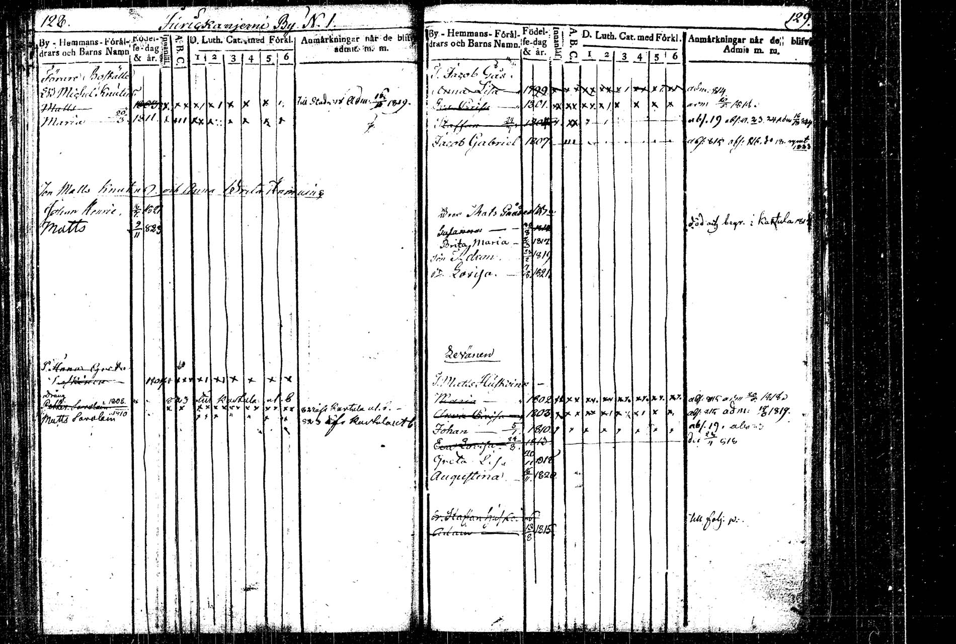 [ ../kirjat/Kirkonkirjat/rautalampi/lastenkirja_1814-1823_tk1098/kuvat/81.jpg ]