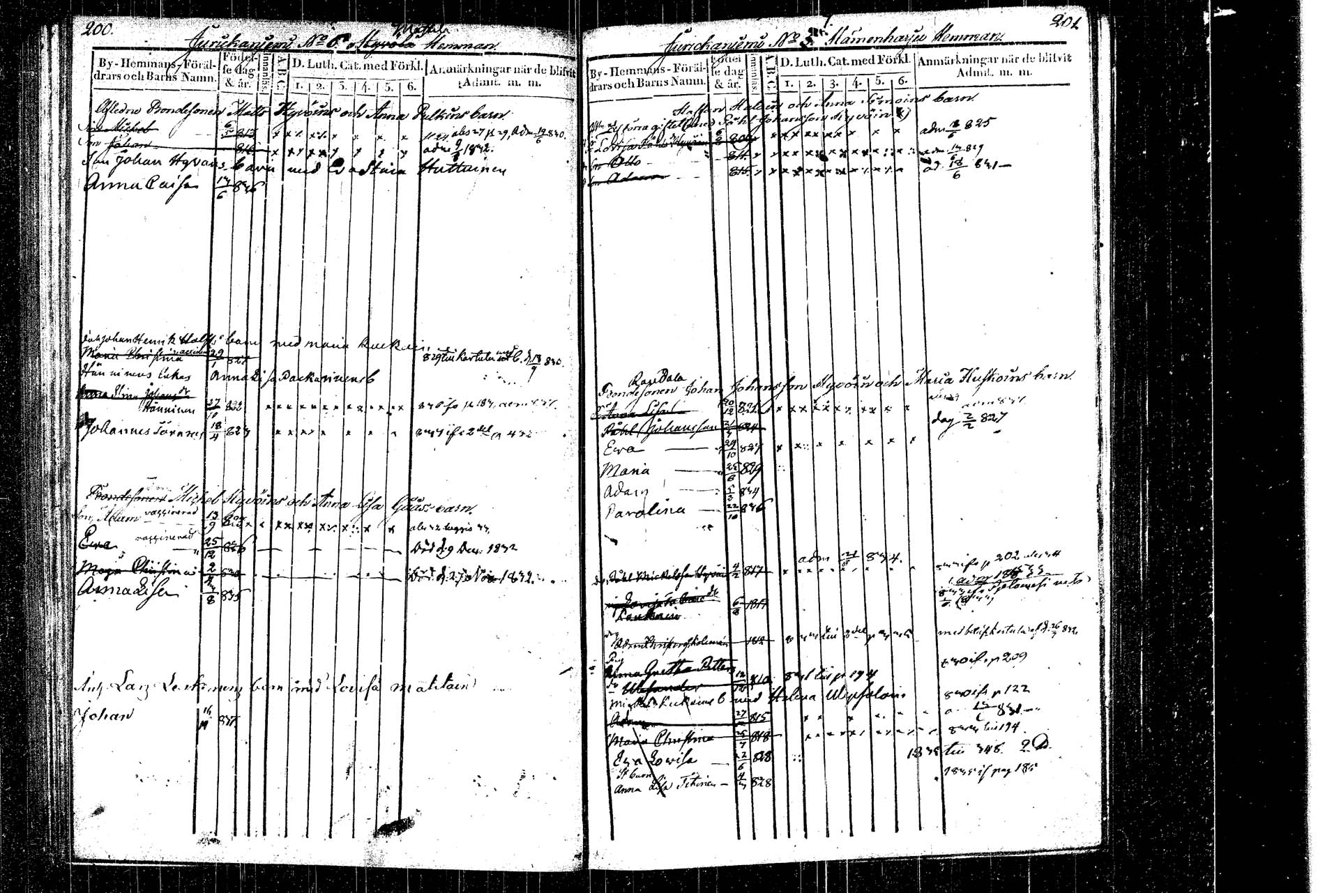 [ ../kirjat/Kirkonkirjat/rautalampi/lastenkirja_1822-1831_tk1099/kuvat/112.jpg ]