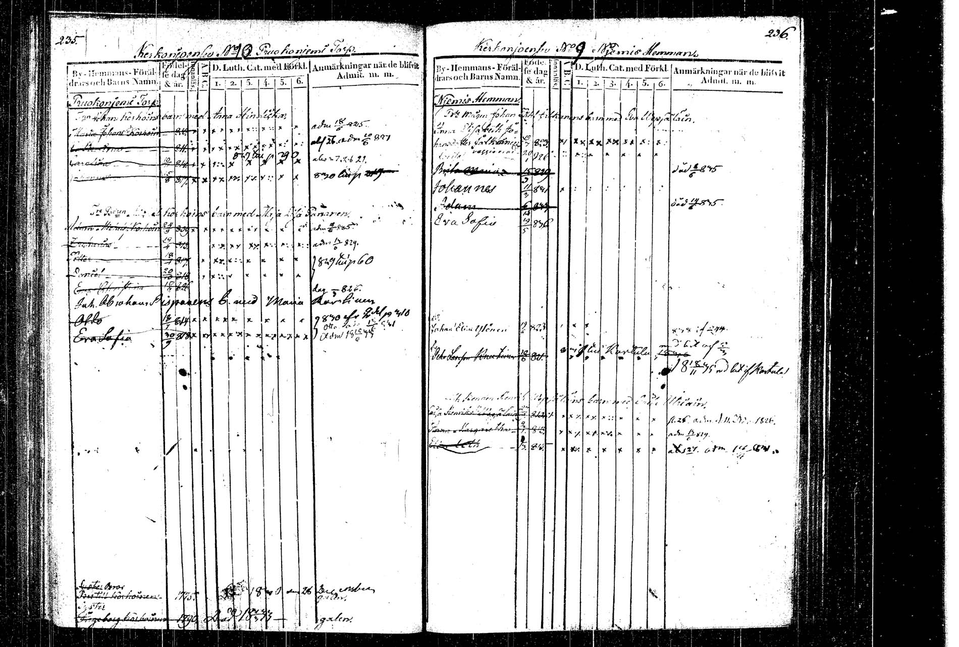 [ ../kirjat/Kirkonkirjat/rautalampi/lastenkirja_1822-1831_tk1099/kuvat/130.jpg ]