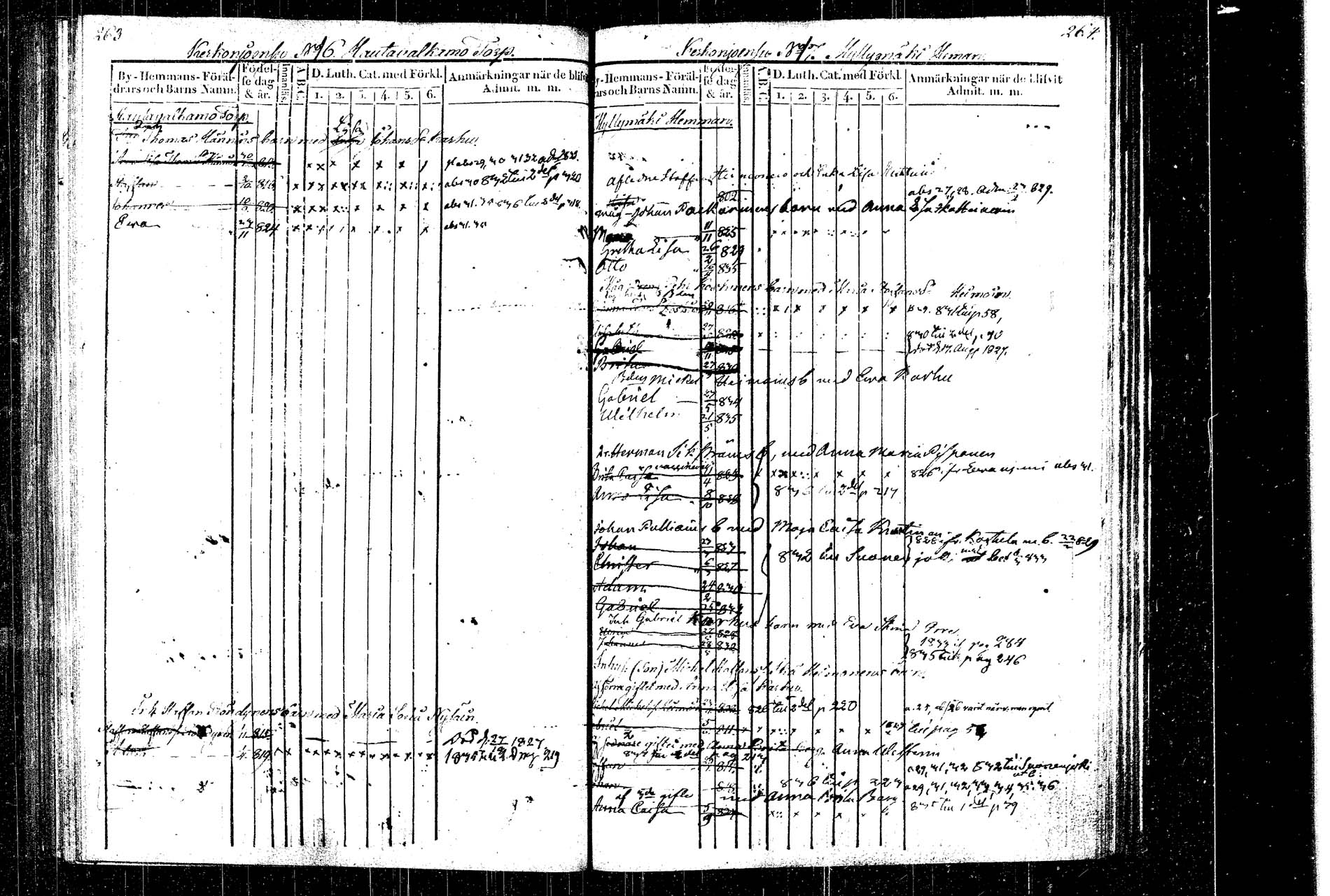 [ ../kirjat/Kirkonkirjat/rautalampi/lastenkirja_1822-1831_tk1099/kuvat/145.jpg ]