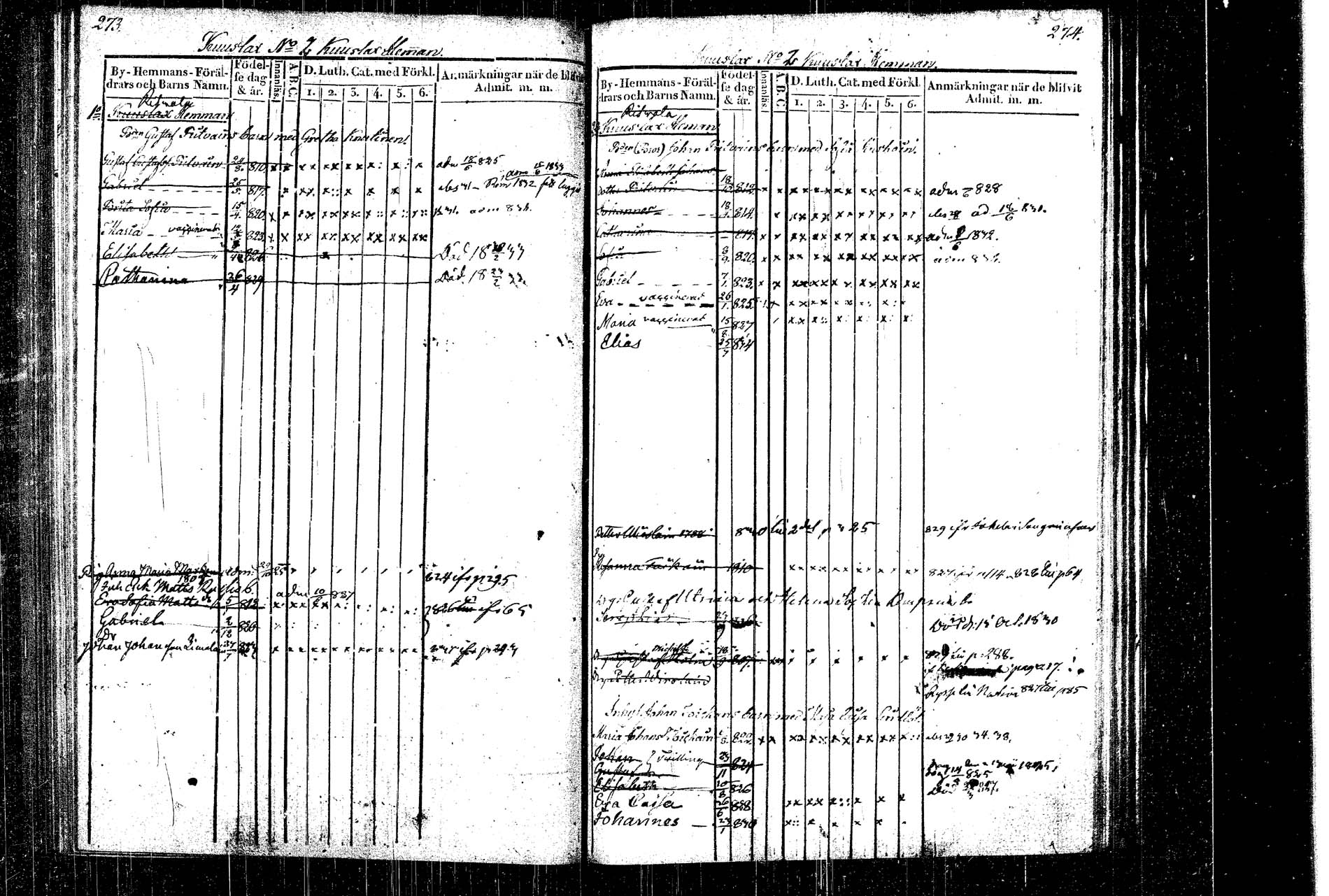 [ ../kirjat/Kirkonkirjat/rautalampi/lastenkirja_1822-1831_tk1099/kuvat/150.jpg ]