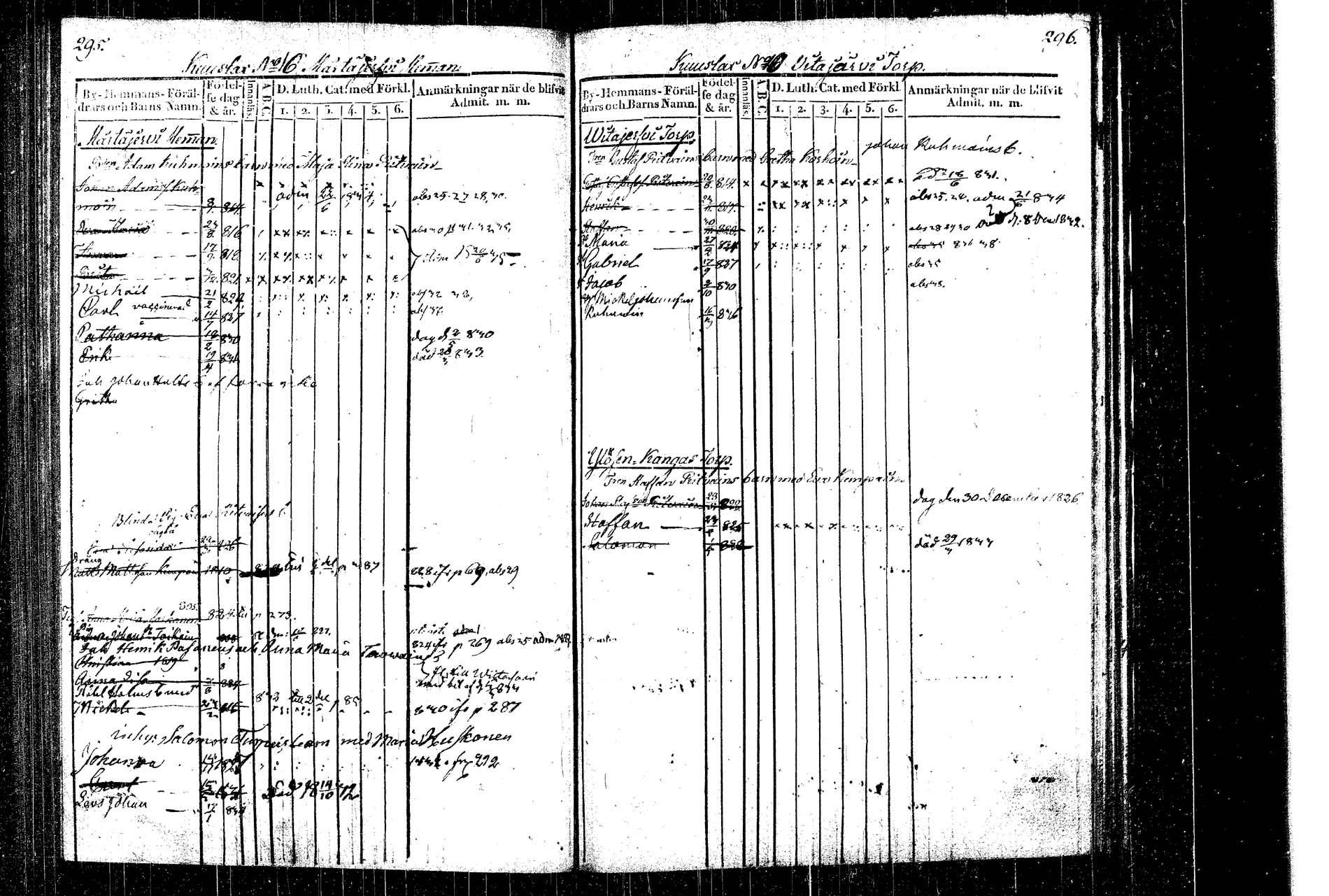 [ ../kirjat/Kirkonkirjat/rautalampi/lastenkirja_1822-1831_tk1099/kuvat/162.jpg ]