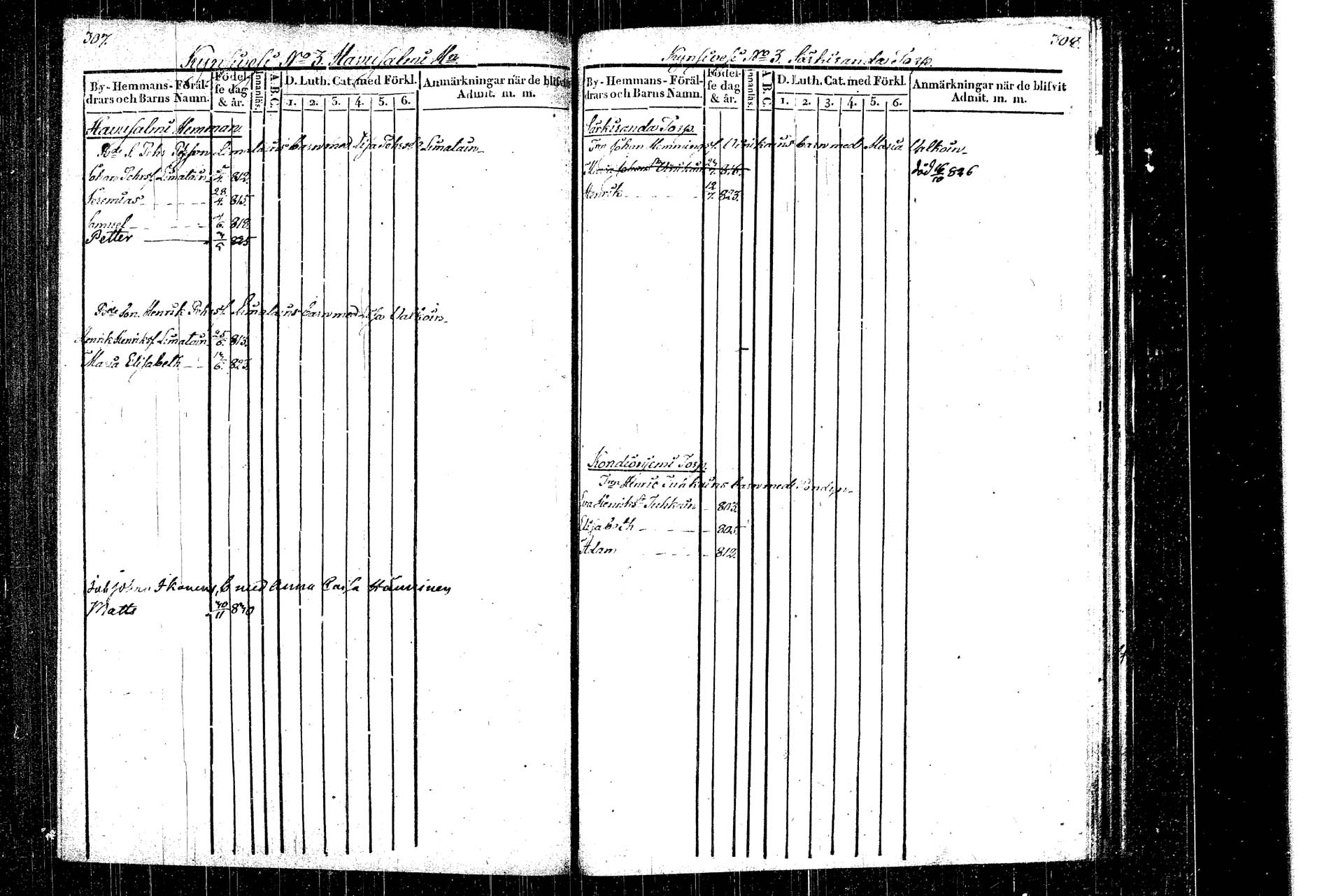 [ ../kirjat/Kirkonkirjat/rautalampi/lastenkirja_1822-1831_tk1099/kuvat/168.jpg ]