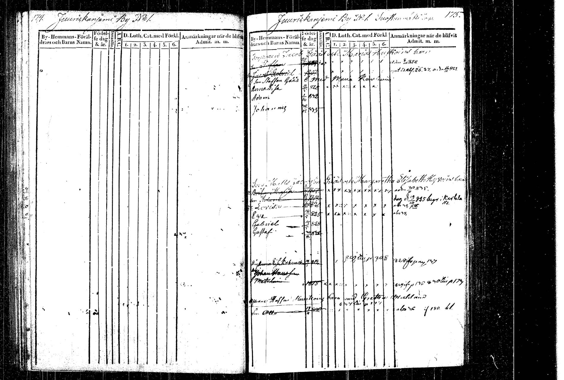 [ ../kirjat/Kirkonkirjat/rautalampi/lastenkirja_1822-1831_tk1099/kuvat/96.jpg ]