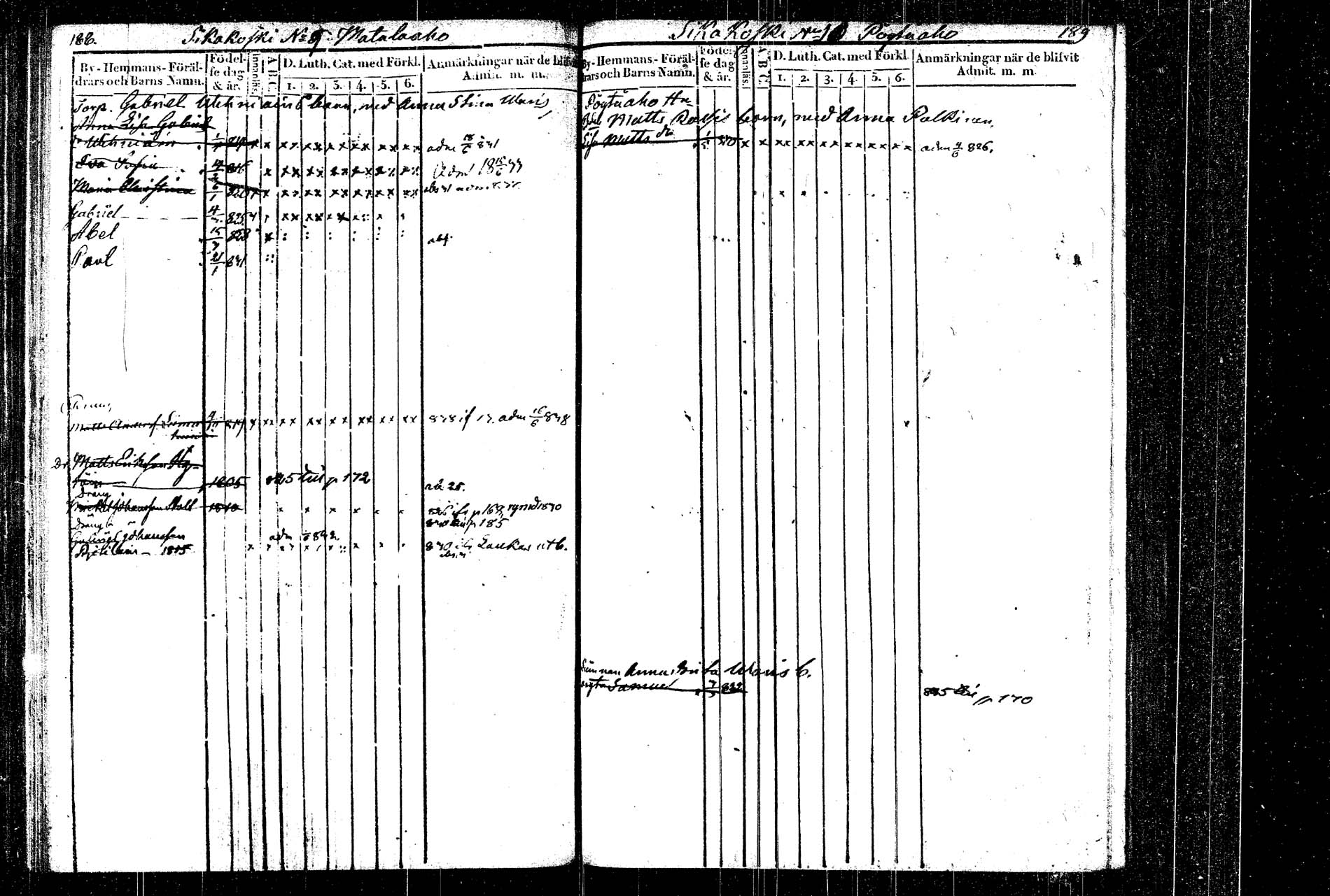 [ ../kirjat/Kirkonkirjat/rautalampi/lastenkirja_1822-1837_tk1099/kuvat/101.jpg ]