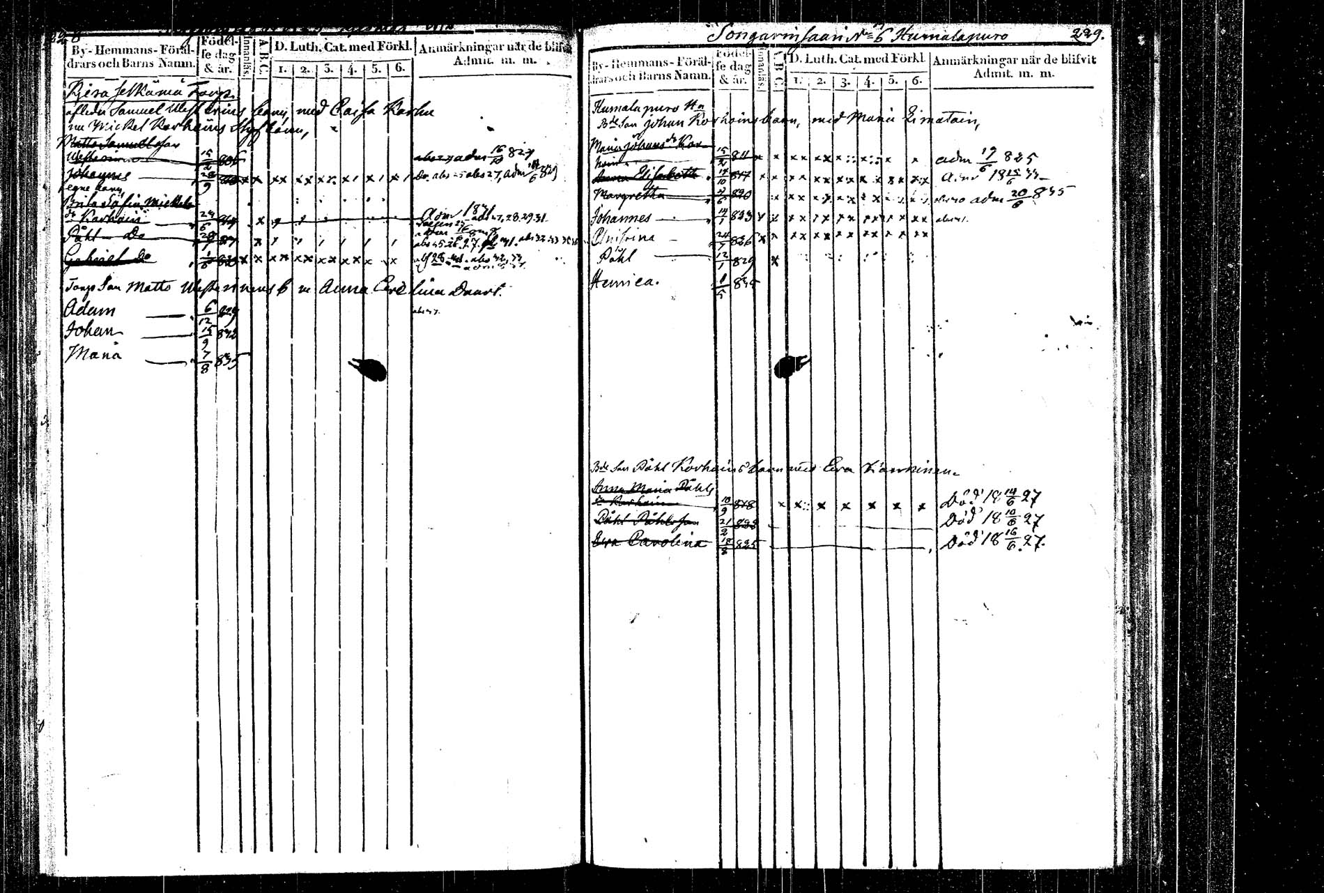 [ ../kirjat/Kirkonkirjat/rautalampi/lastenkirja_1822-1837_tk1099/kuvat/121.jpg ]