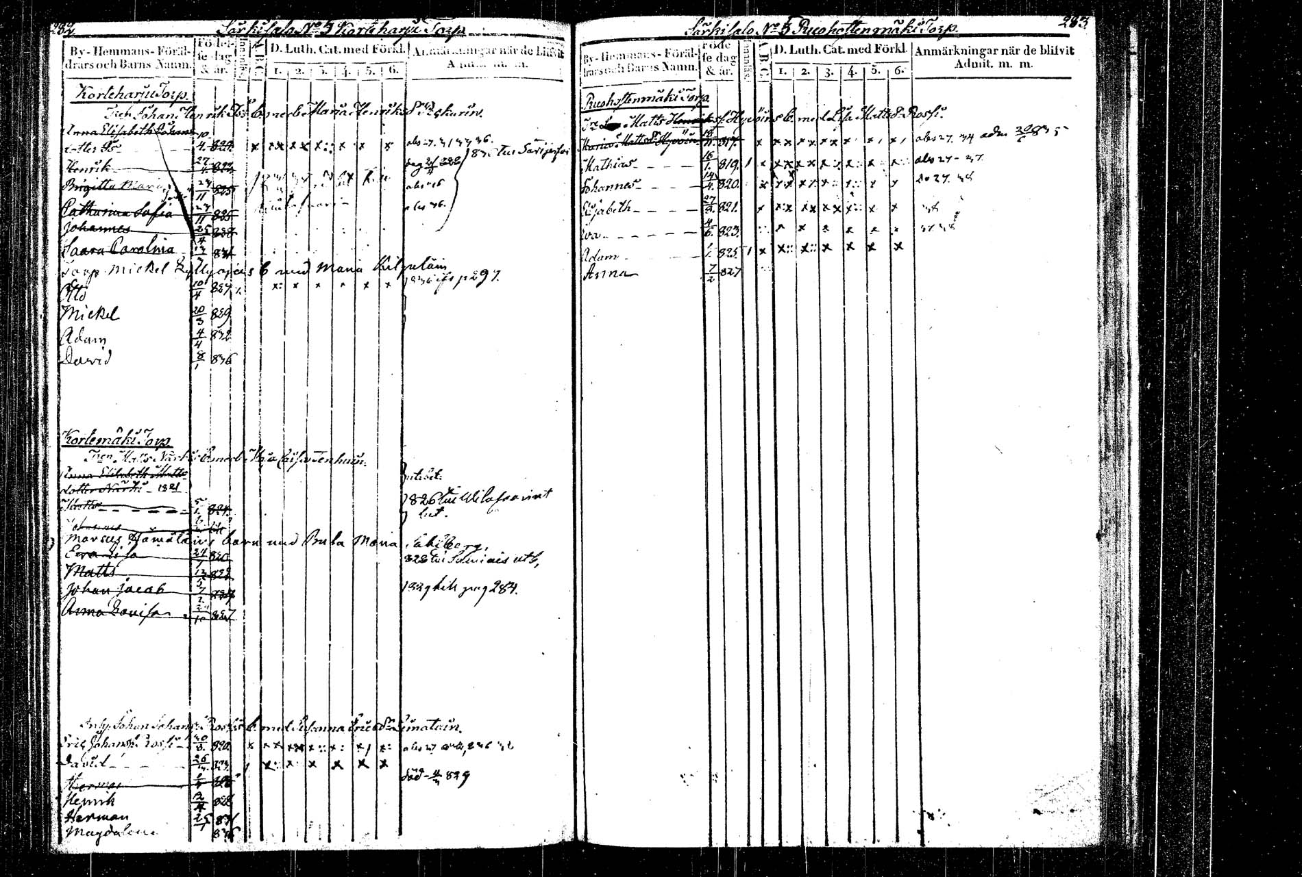 [ ../kirjat/Kirkonkirjat/rautalampi/lastenkirja_1822-1837_tk1099/kuvat/153.jpg ]