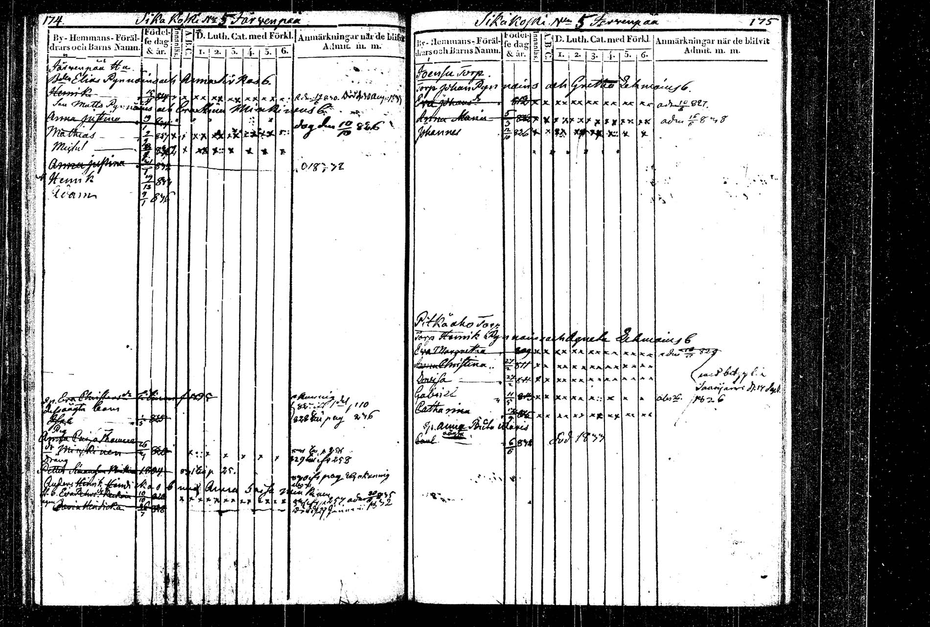 [ ../kirjat/Kirkonkirjat/rautalampi/lastenkirja_1822-1837_tk1099/kuvat/94.jpg ]