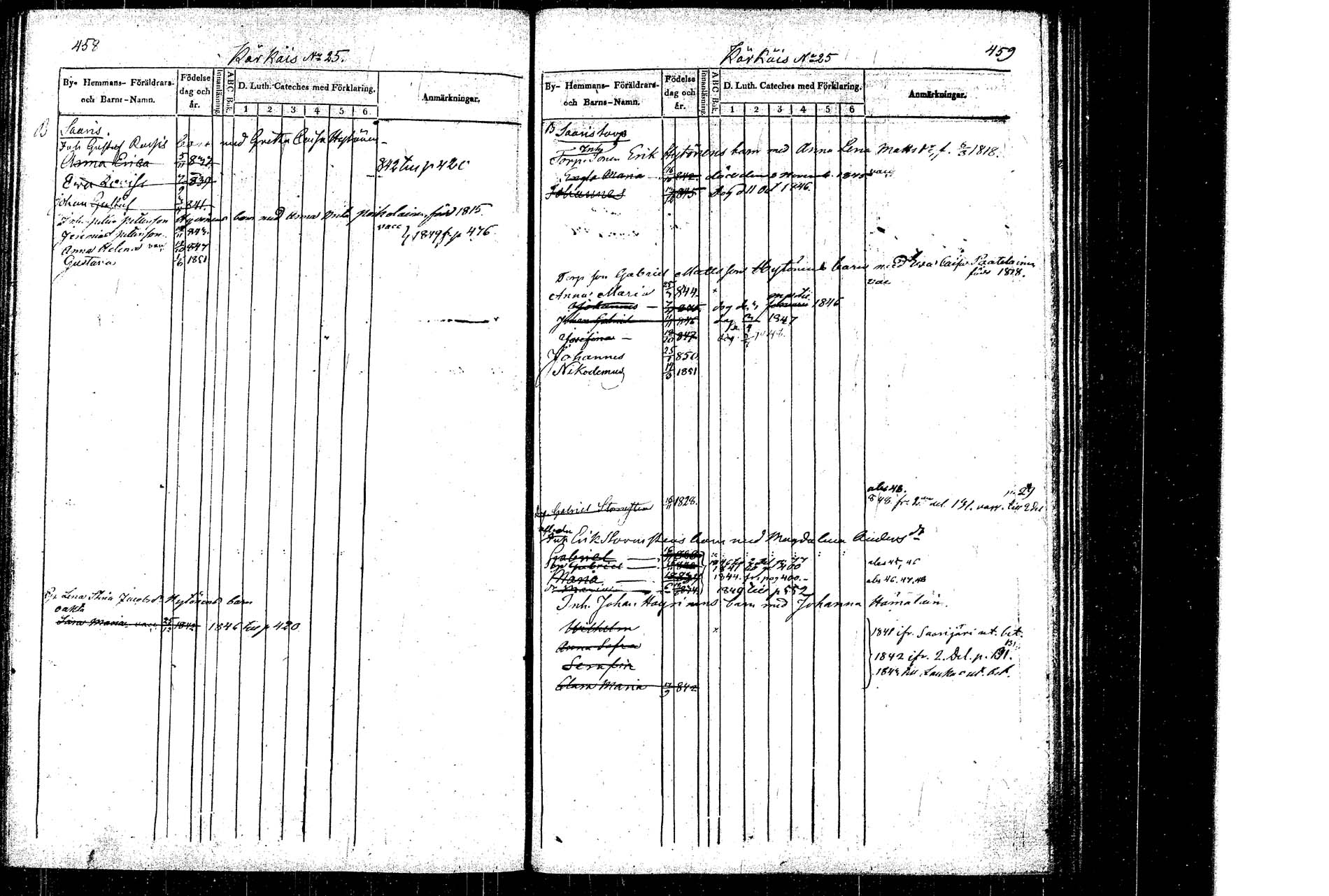 [ ../kirjat/Kirkonkirjat/rautalampi/lastenkirja_1838-1851_tk1099/kuvat/235.jpg ]