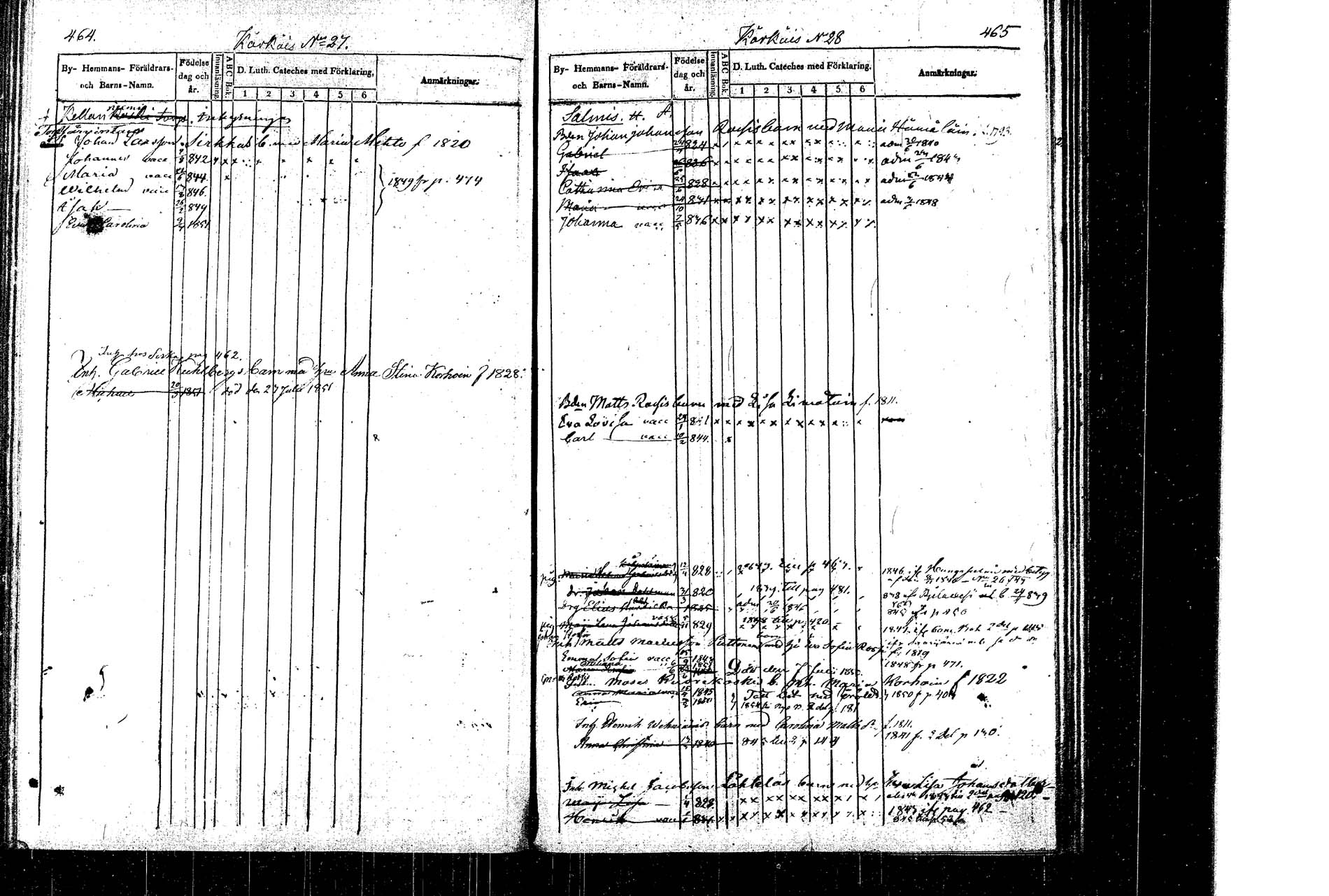 [ ../kirjat/Kirkonkirjat/rautalampi/lastenkirja_1838-1851_tk1099/kuvat/238.jpg ]