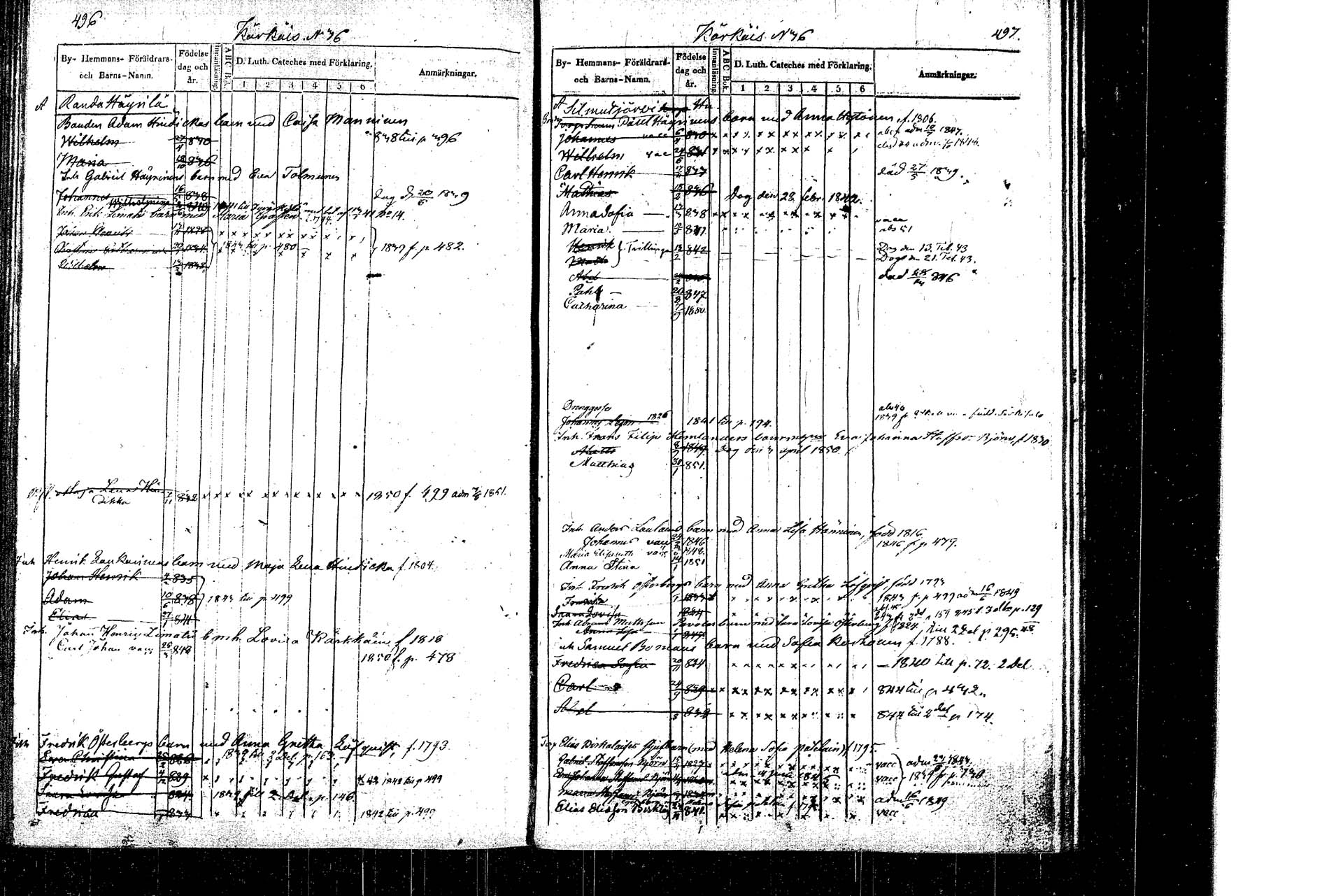 [ ../kirjat/Kirkonkirjat/rautalampi/lastenkirja_1838-1851_tk1099/kuvat/254.jpg ]
