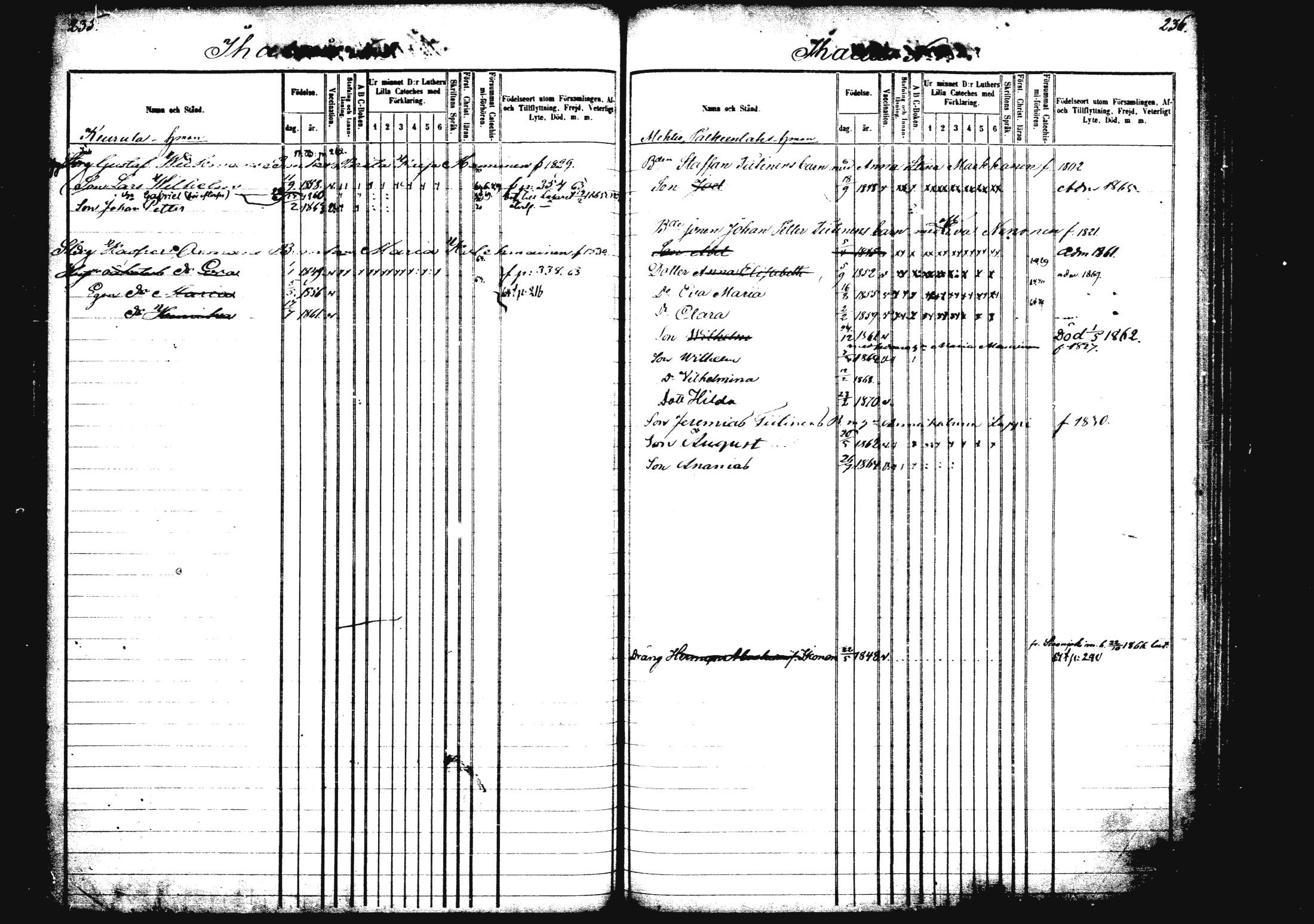 [ ../kirjat/Kirkonkirjat/rautalampi/lastenkirja_1862-1871_mko1-8/kuvat/126.jpg ]