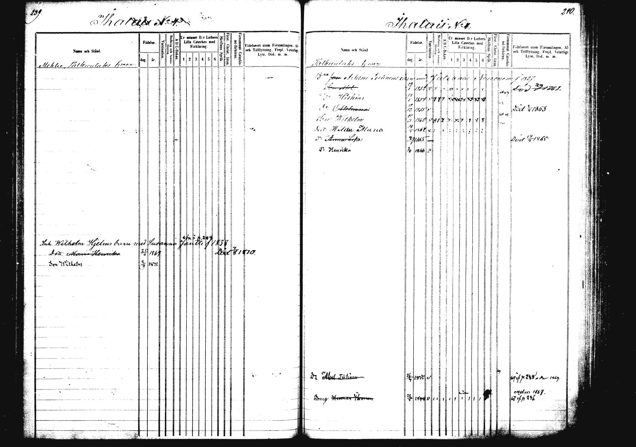 [ ../kirjat/Kirkonkirjat/rautalampi/lastenkirja_1862-1871_mko1-8/kuvat/128.jpg ]
