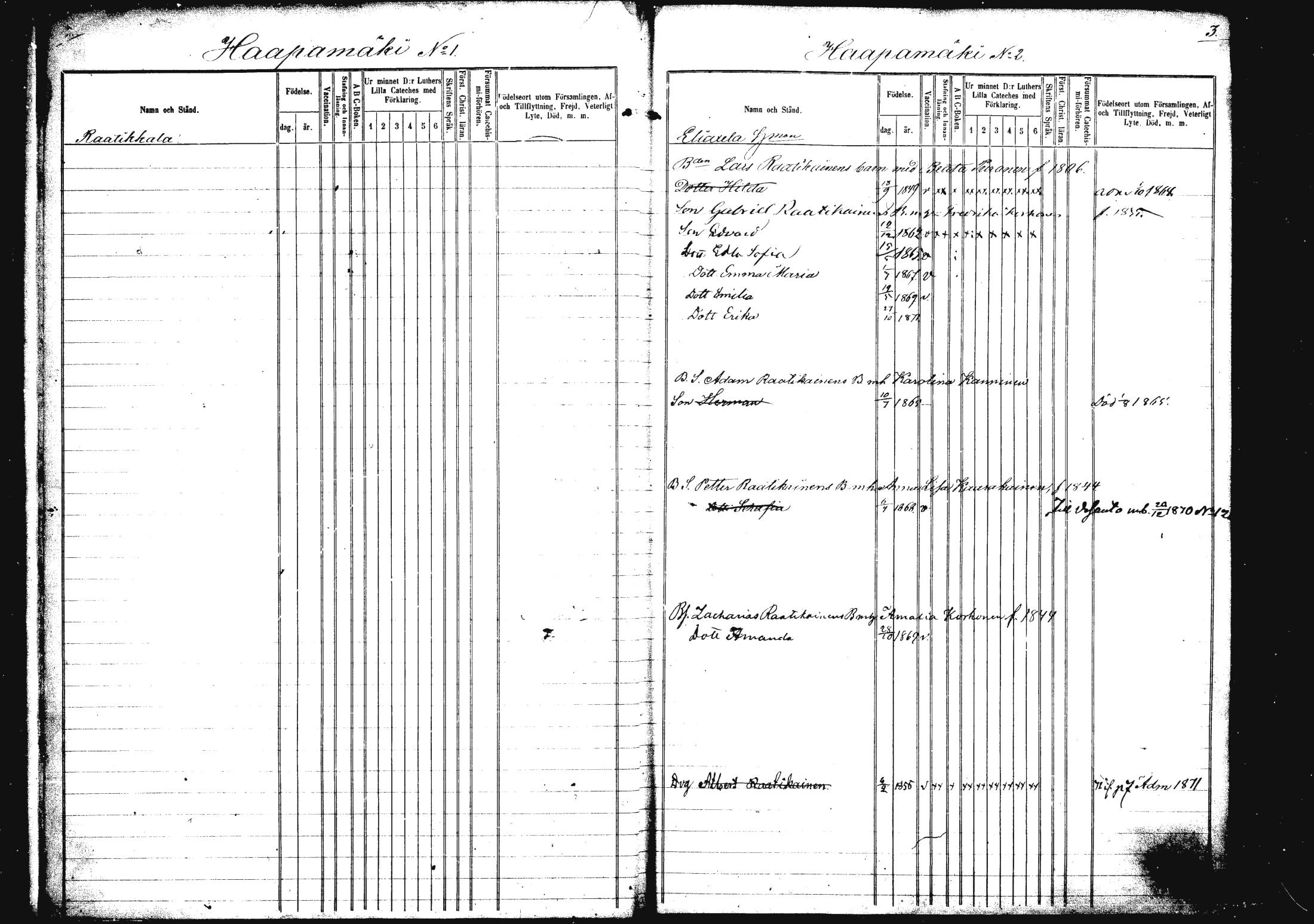 [ ../kirjat/Kirkonkirjat/rautalampi/lastenkirja_1862-1871_mko1-8/kuvat/2.jpg ]
