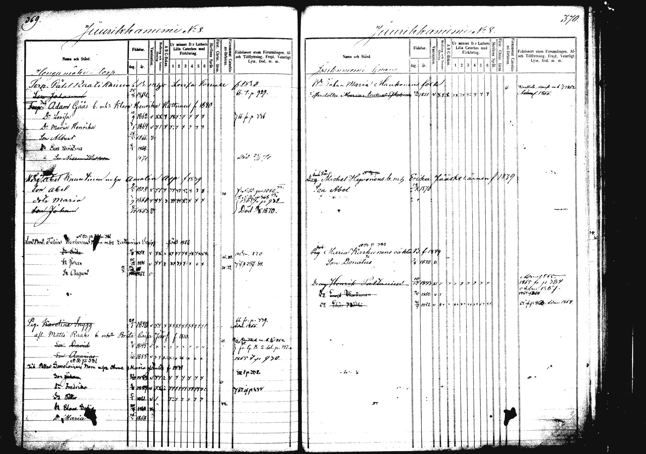 [ ../kirjat/Kirkonkirjat/rautalampi/lastenkirja_1862-1871_mko1-8/kuvat/202.jpg ]