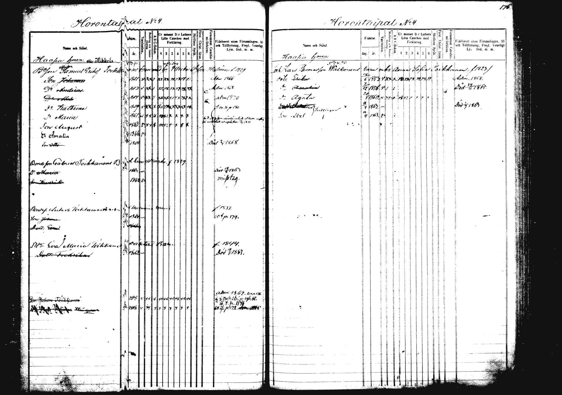 [ ../kirjat/Kirkonkirjat/rautalampi/lastenkirja_1862-1871_mko1-8/kuvat/96.jpg ]