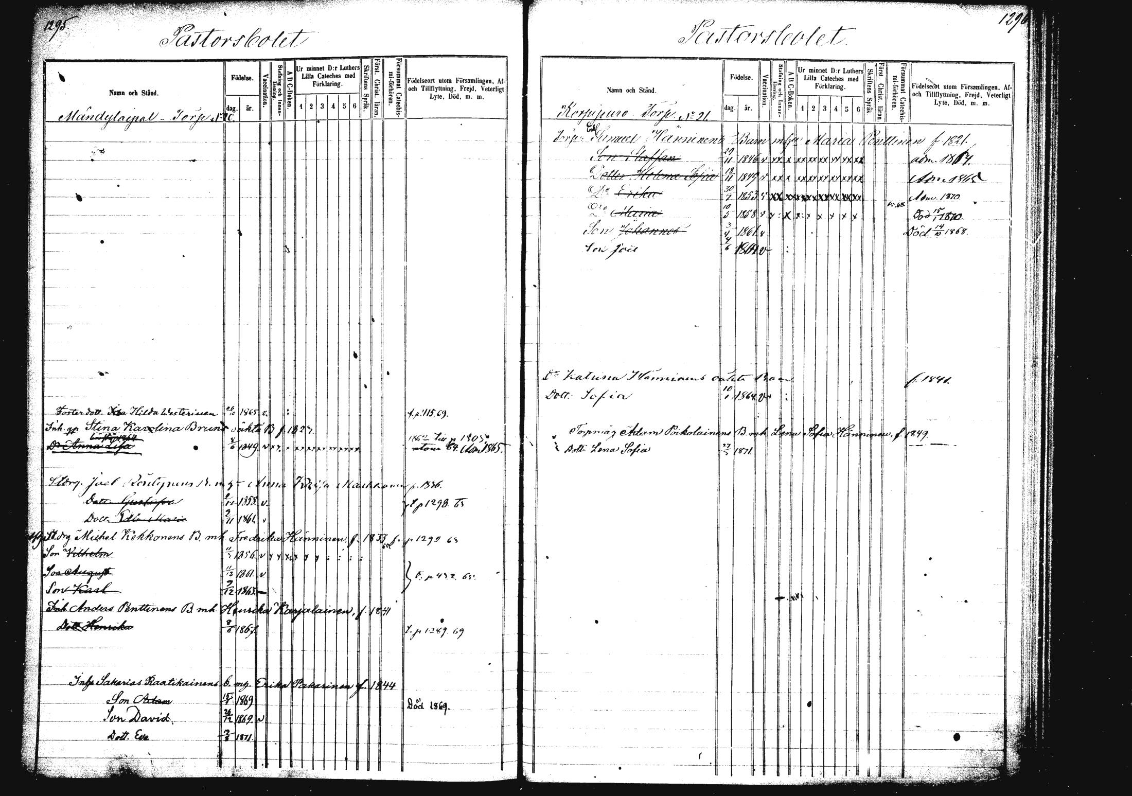 [ ../kirjat/Kirkonkirjat/rautalampi/lastenkirja_1862-1871_mko17-24/kuvat/225.jpg ]