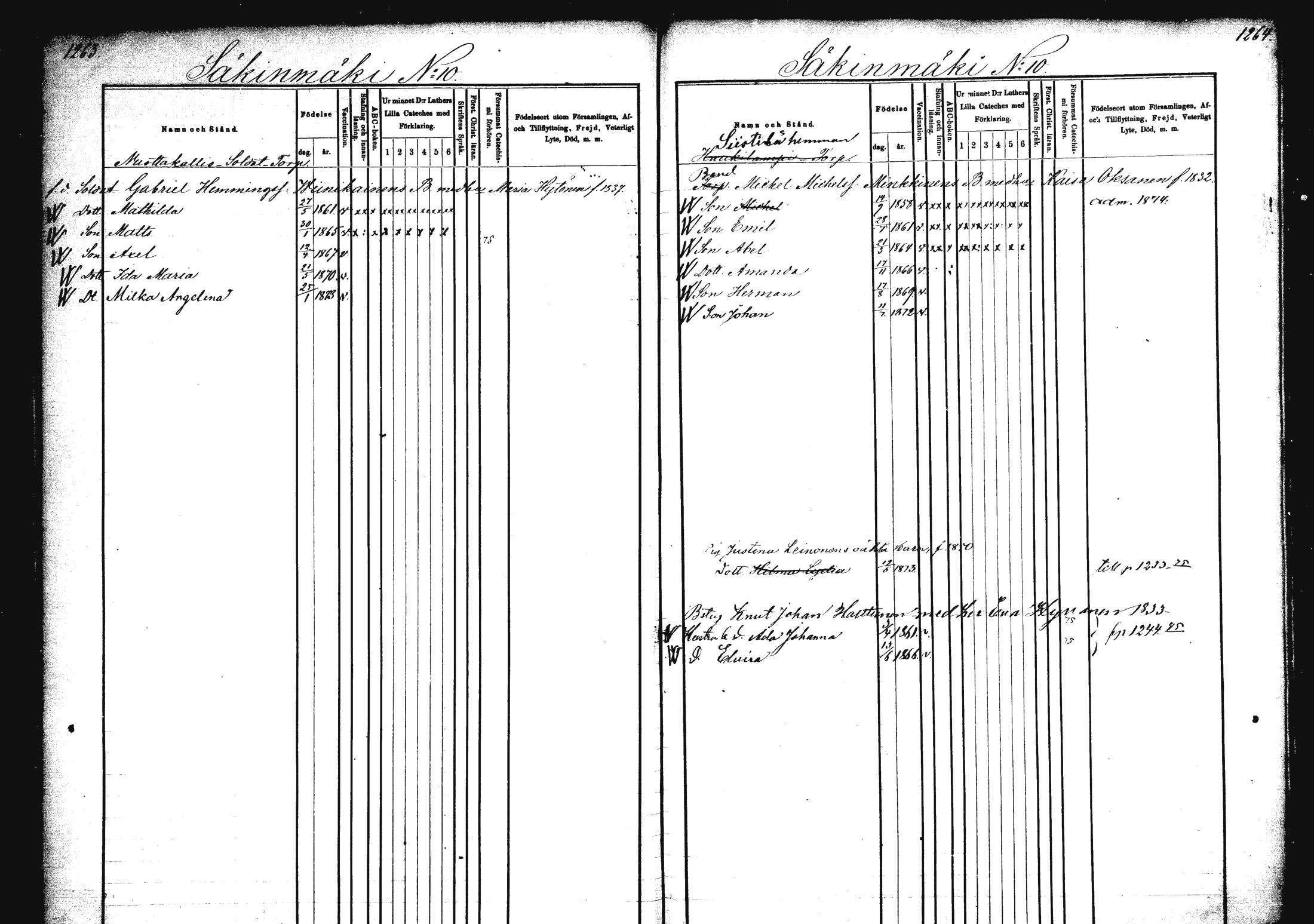 [ ../kirjat/Kirkonkirjat/rautalampi/lastenkirja_1872-1881_mko43-50/kuvat/102.jpg ]