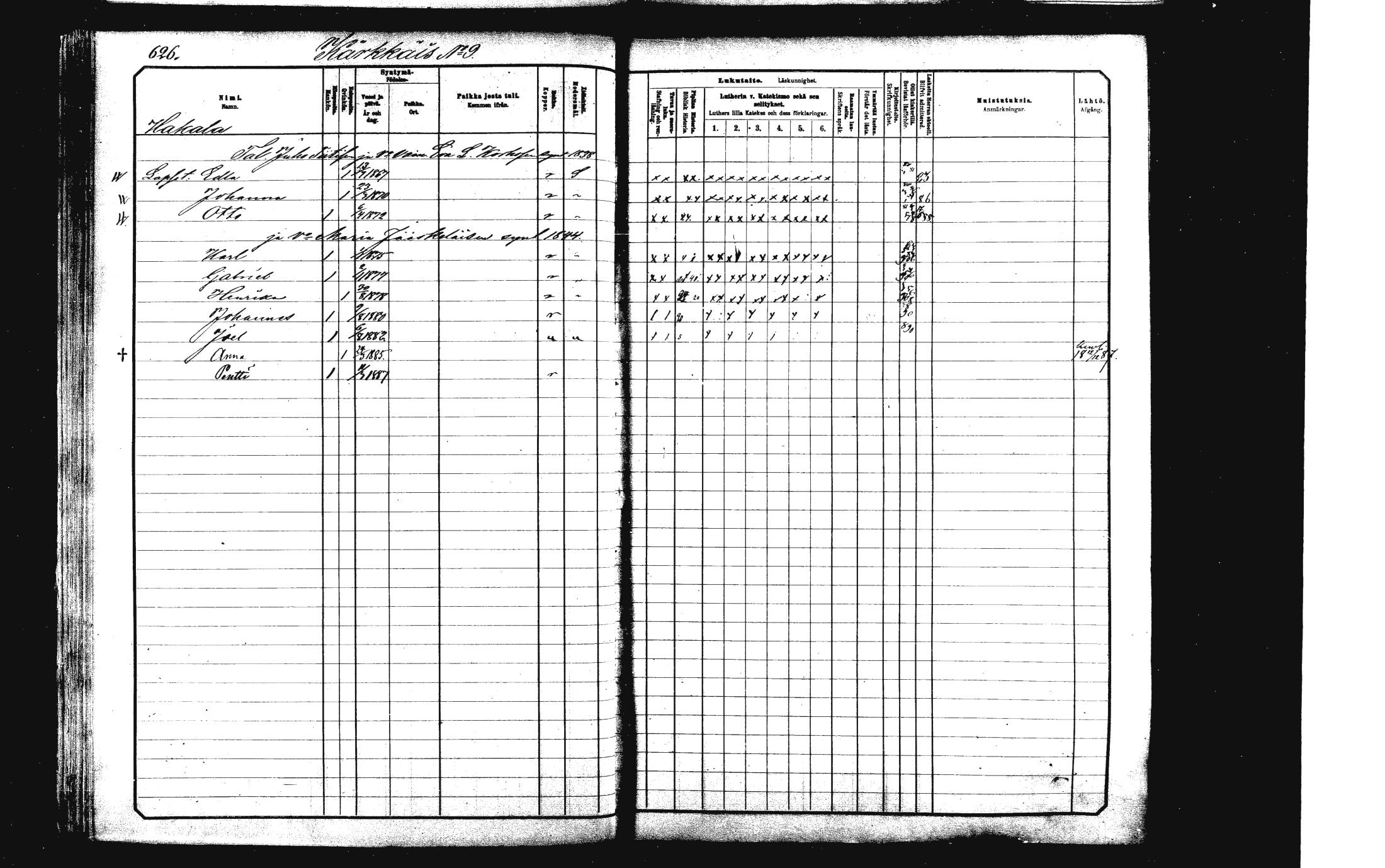 [ ../kirjat/Kirkonkirjat/rautalampi/lastenkirja_1881-1890_mko51-108/kuvat/639.jpg ]